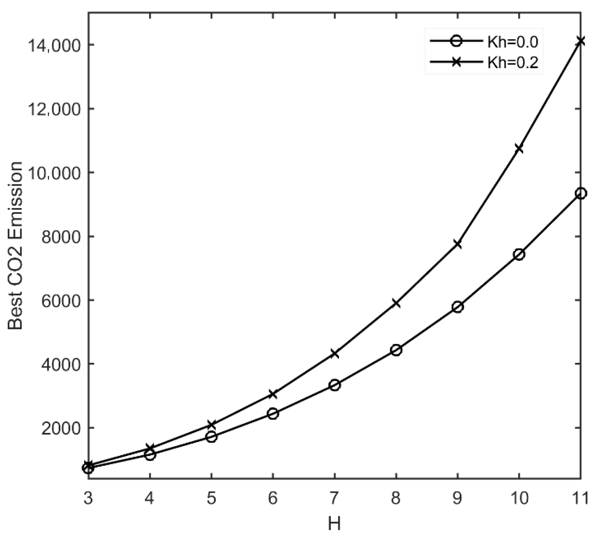 Sustainability 14 10673 g007