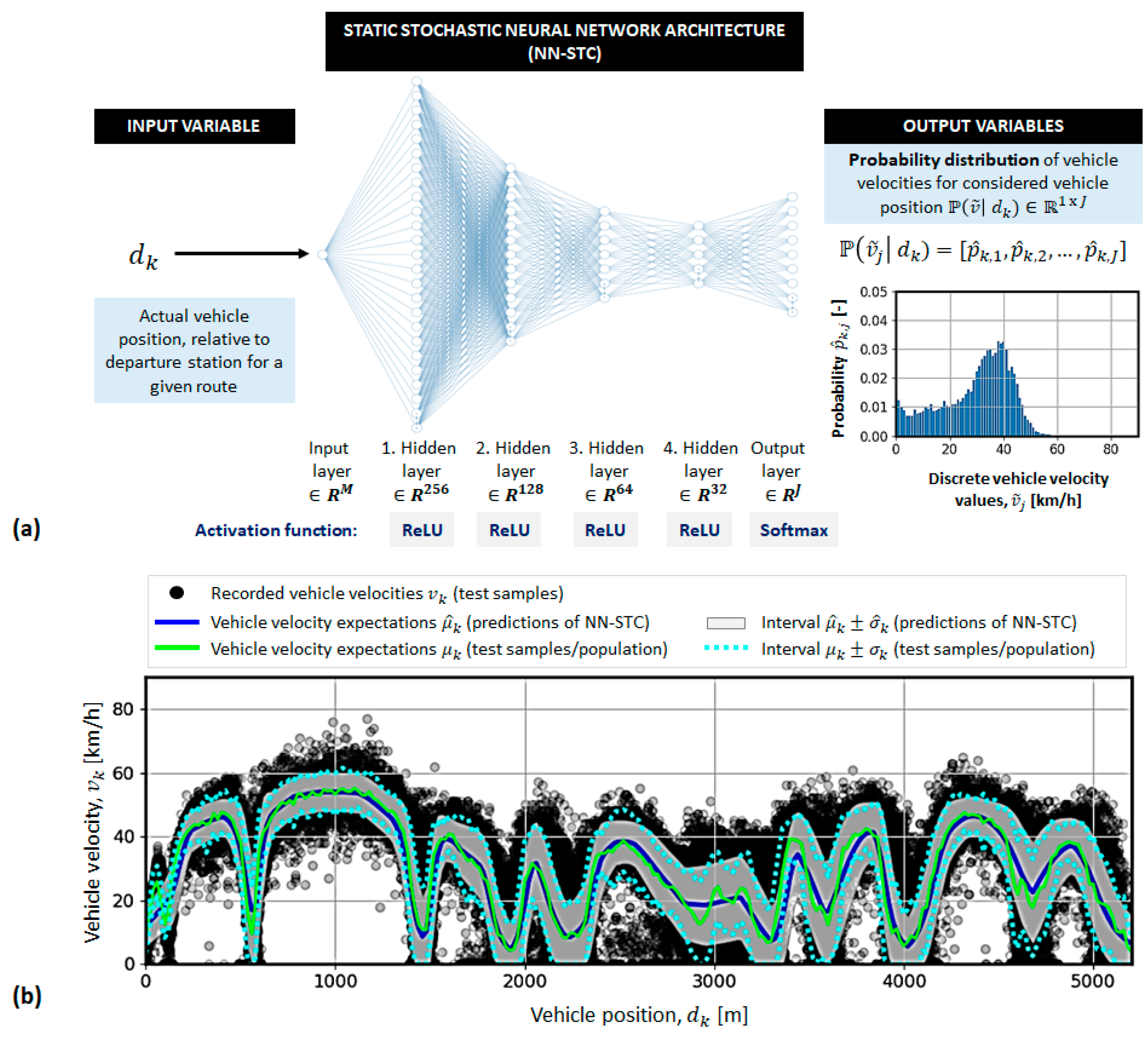 Sustainability | Free Full-Text | Receding-Horizon Prediction of