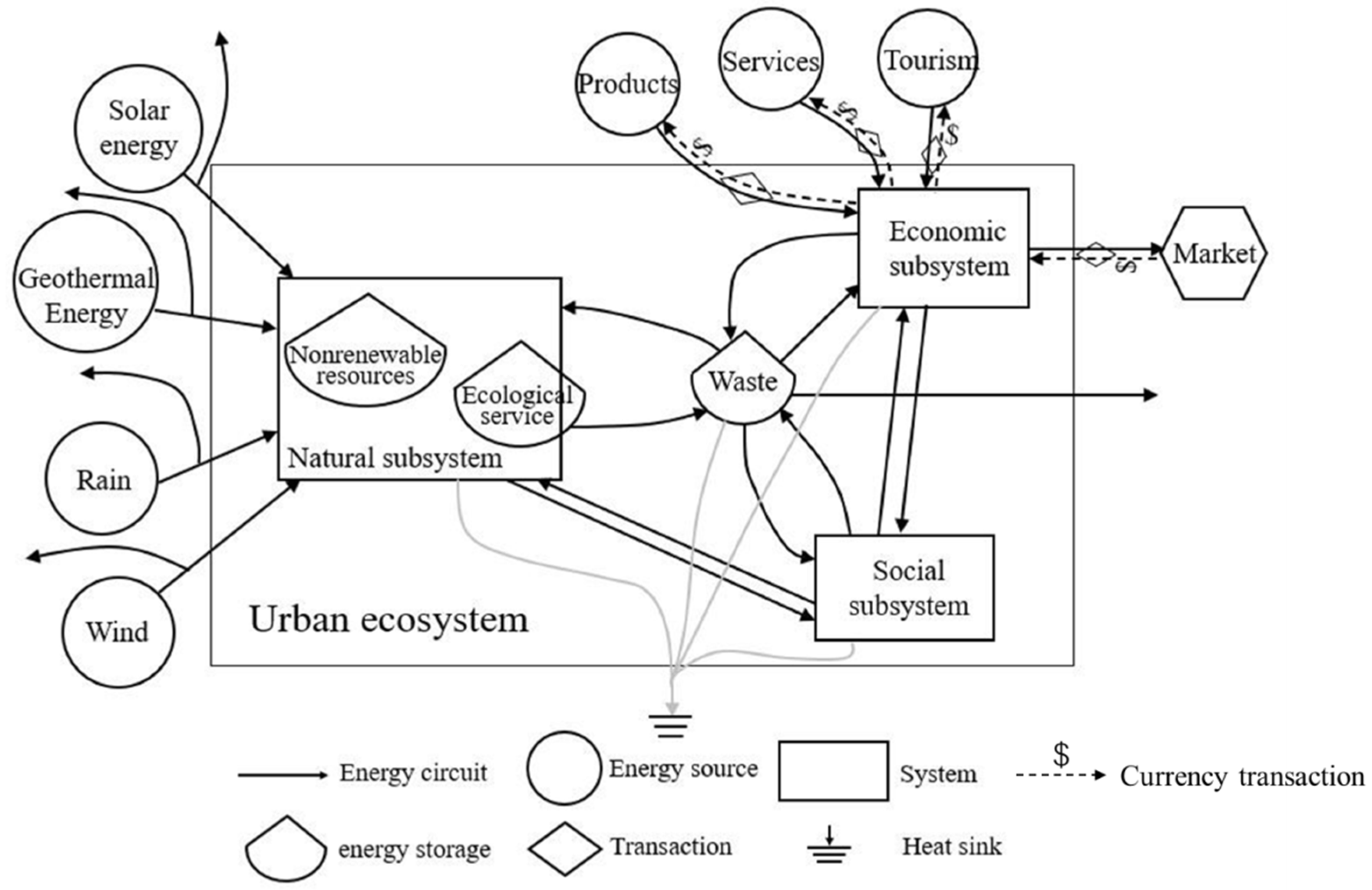 Sustainability 14 10683 g001