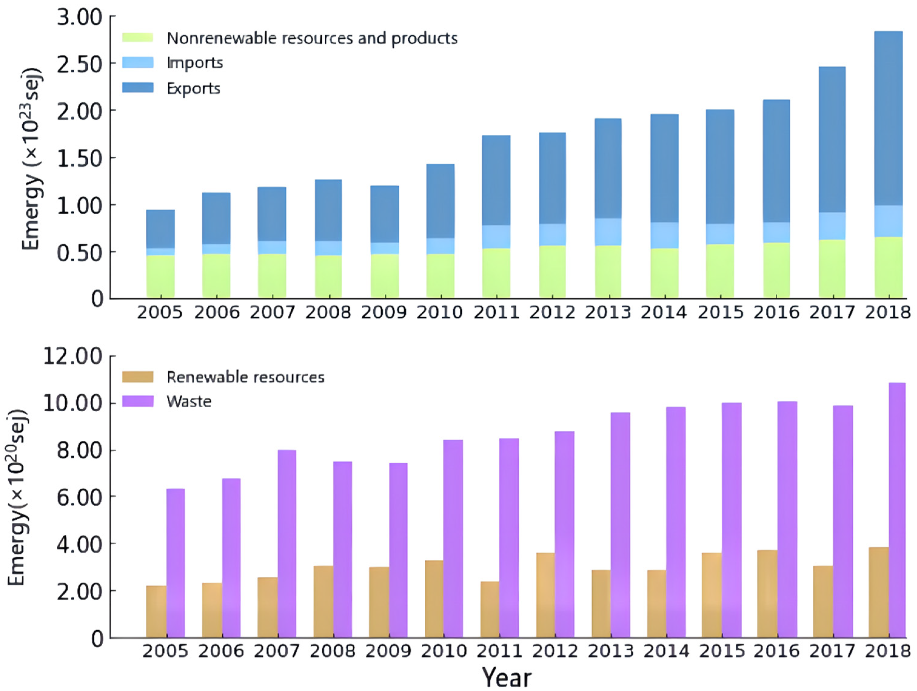 Sustainability 14 10683 g003
