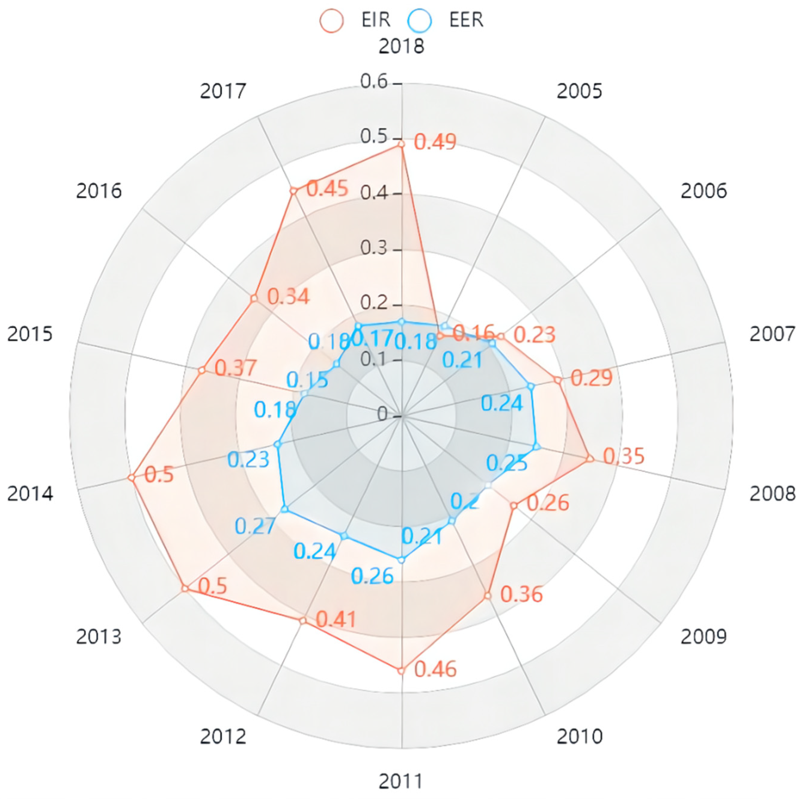 Sustainability 14 10683 g005