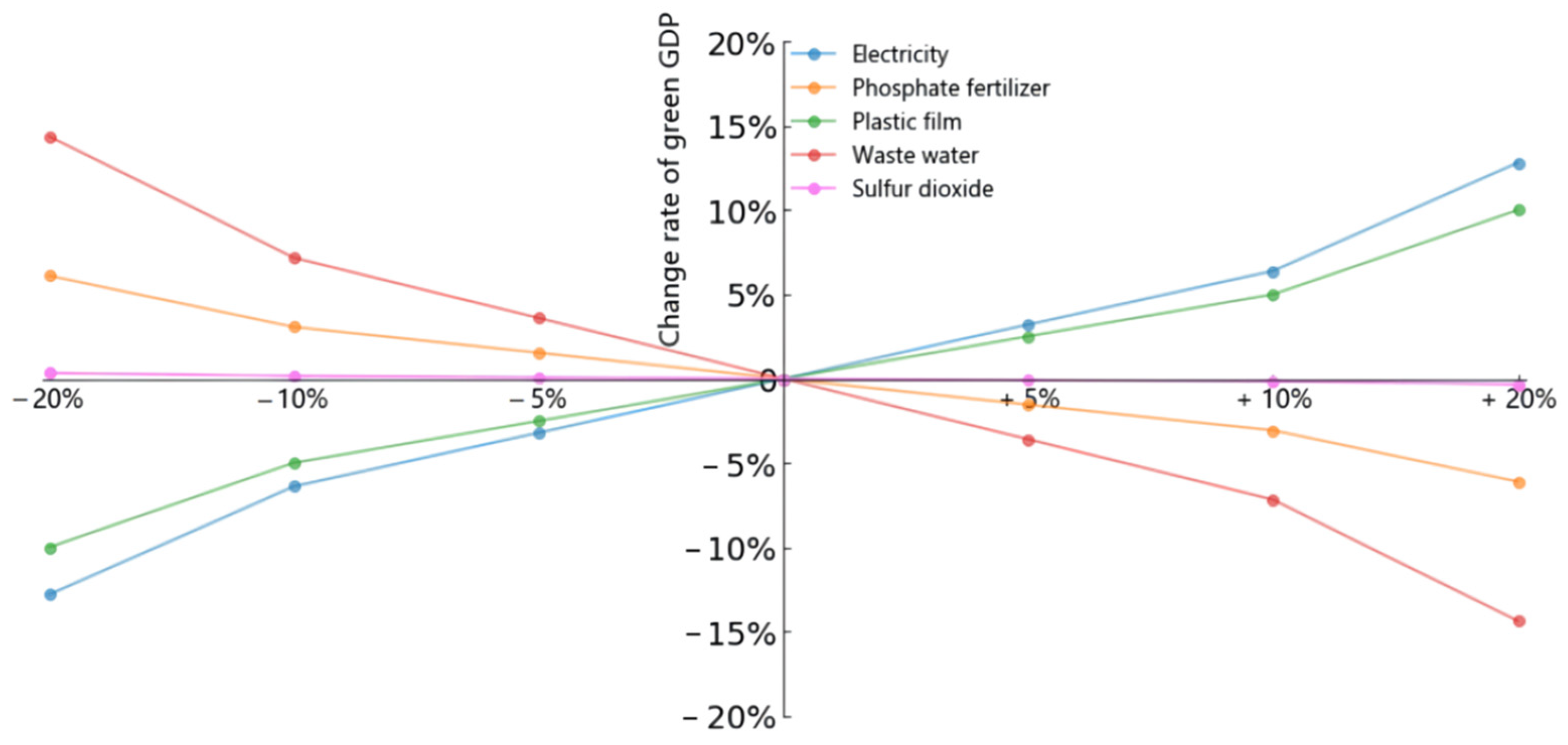 Sustainability 14 10683 g007