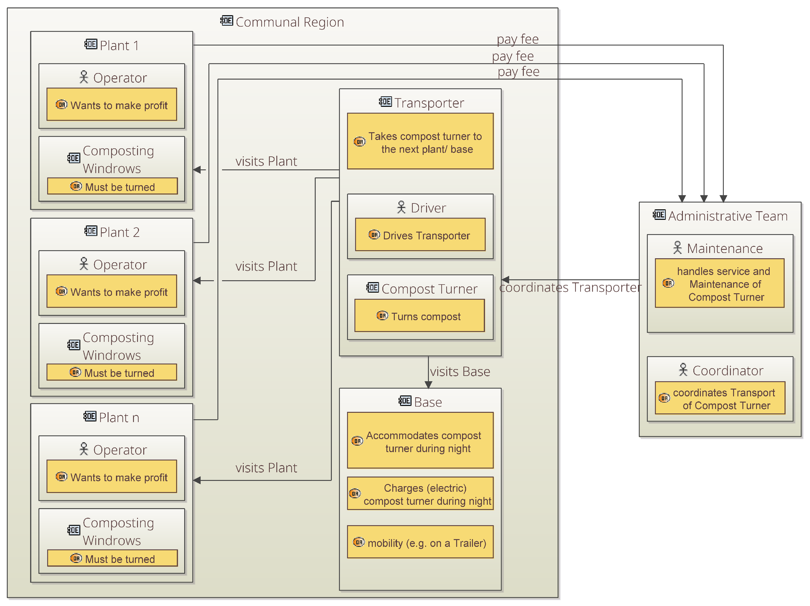 Sustainability 14 10694 g004