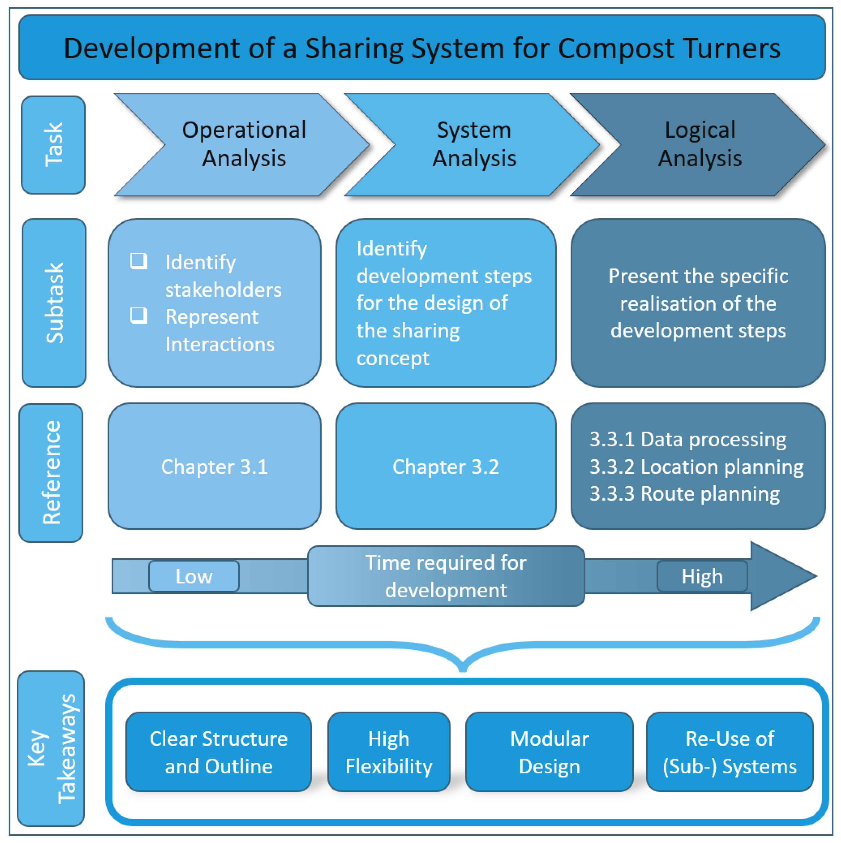 Sustainability 14 10694 g012
