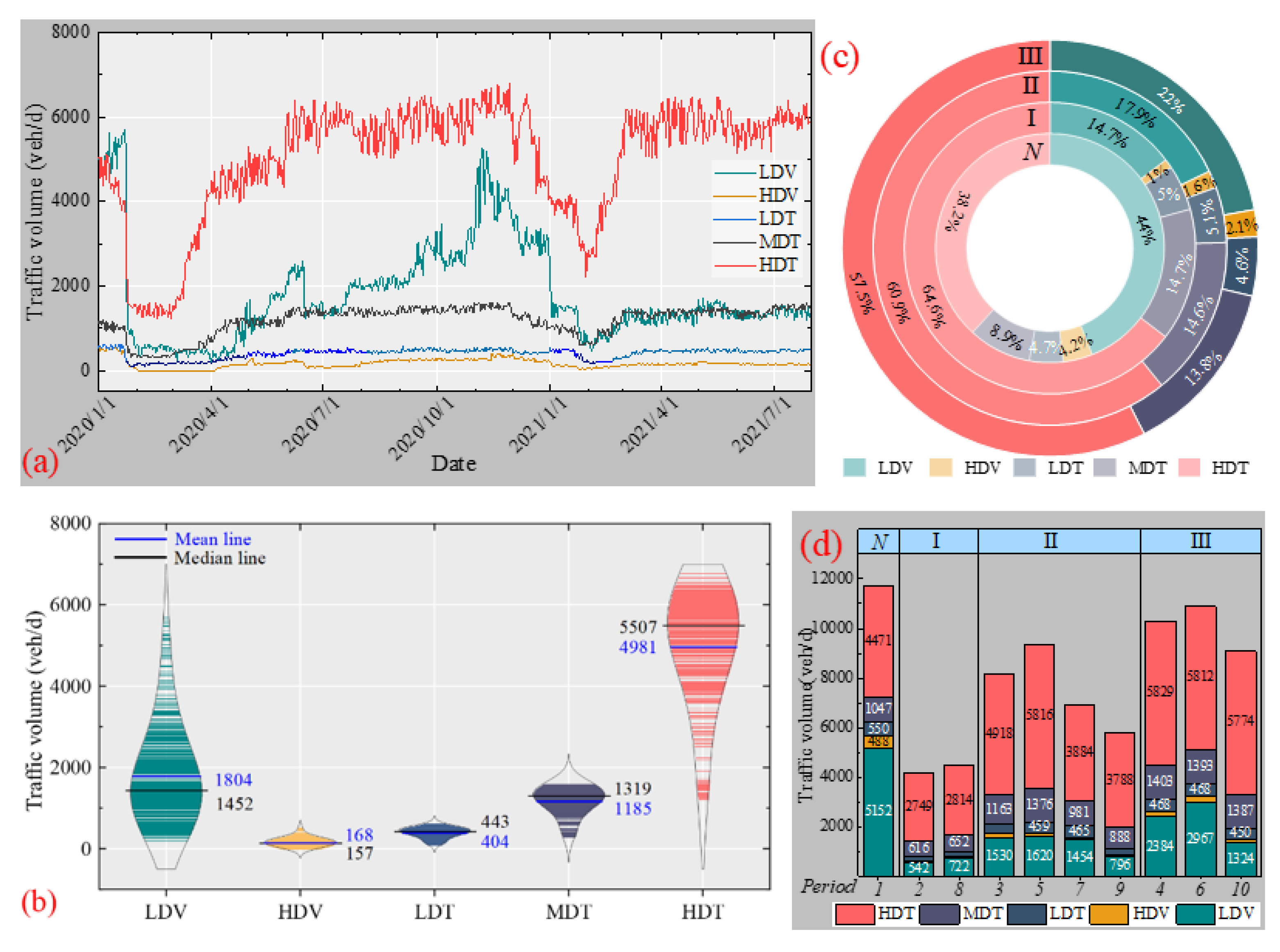 Sustainability 14 10710 g004