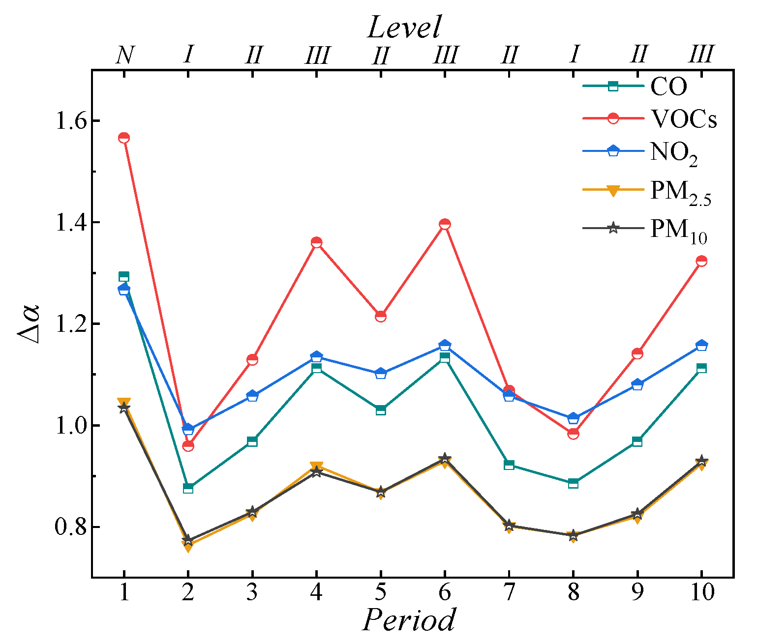Sustainability 14 10710 g010