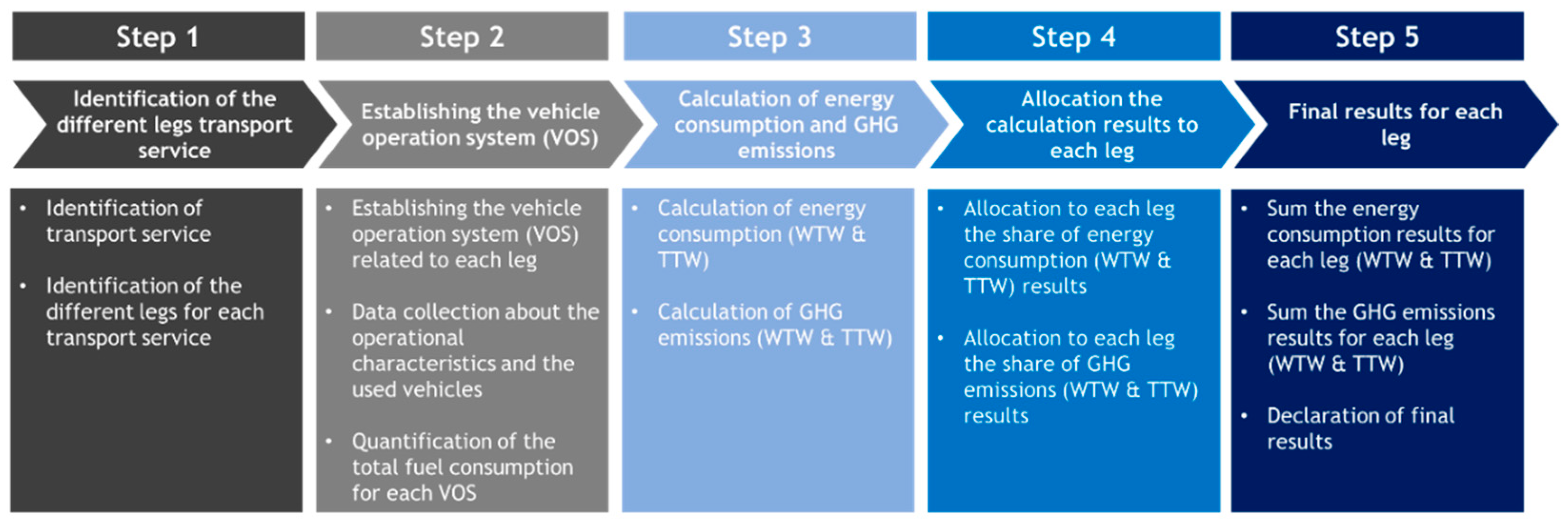 Sustainability 14 10724 g002