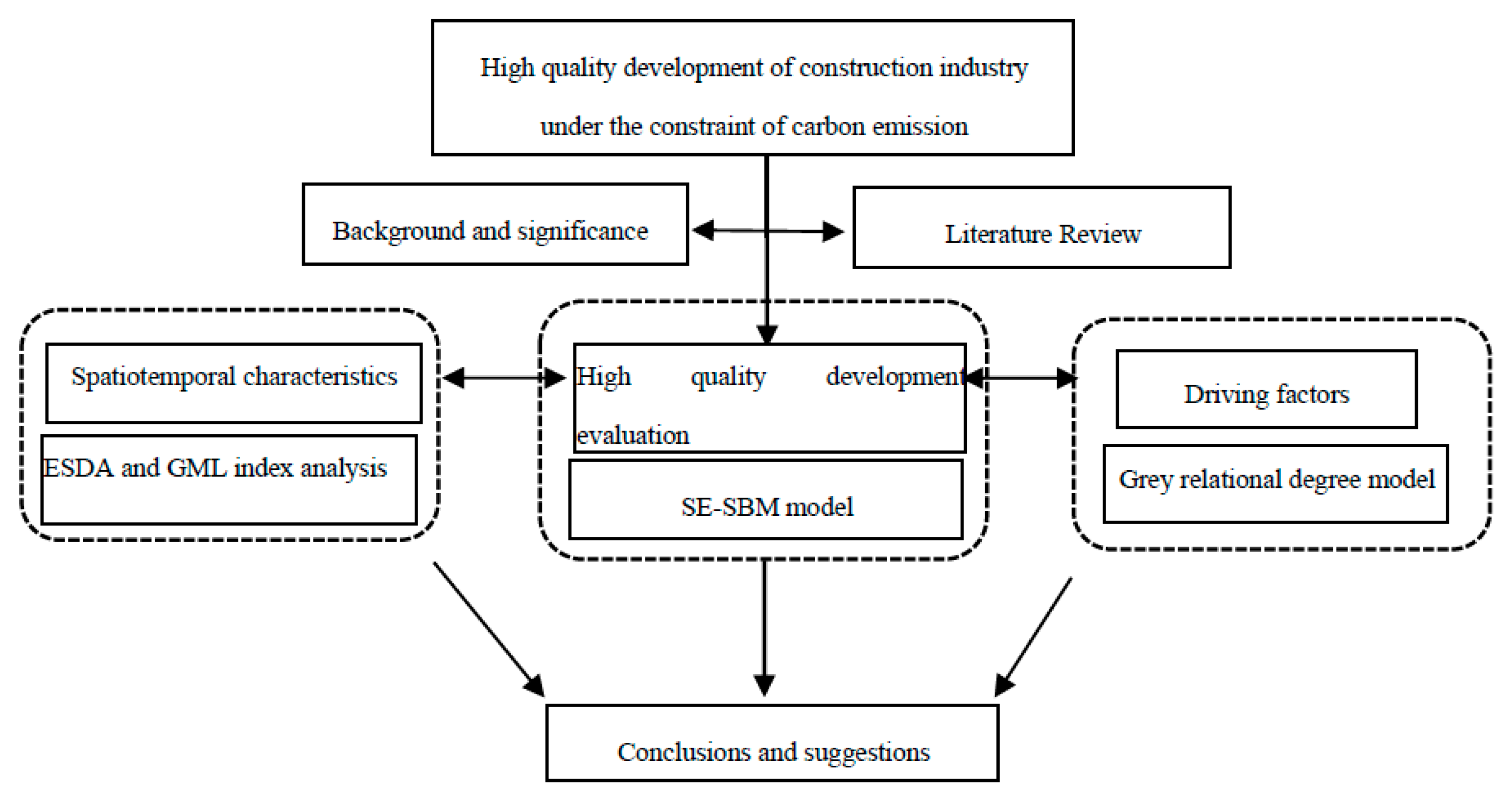 Sustainability 14 10729 g001