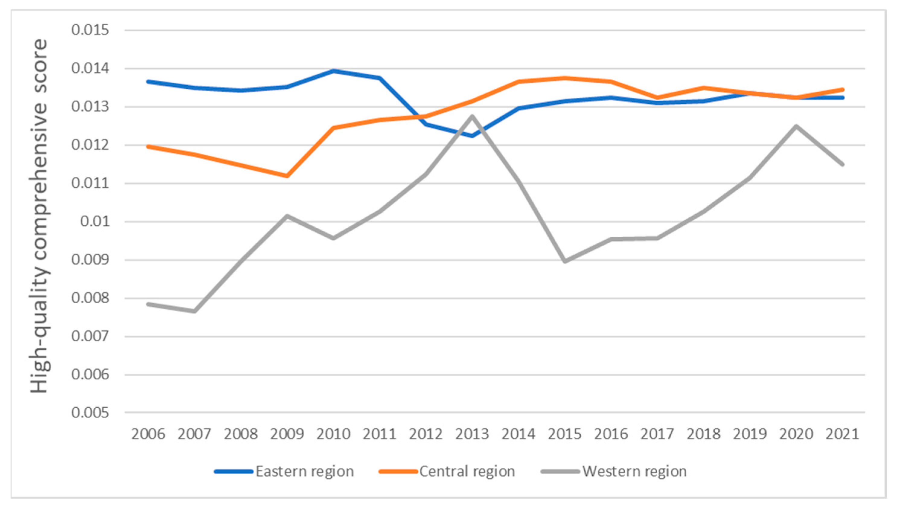 Sustainability 14 10729 g004