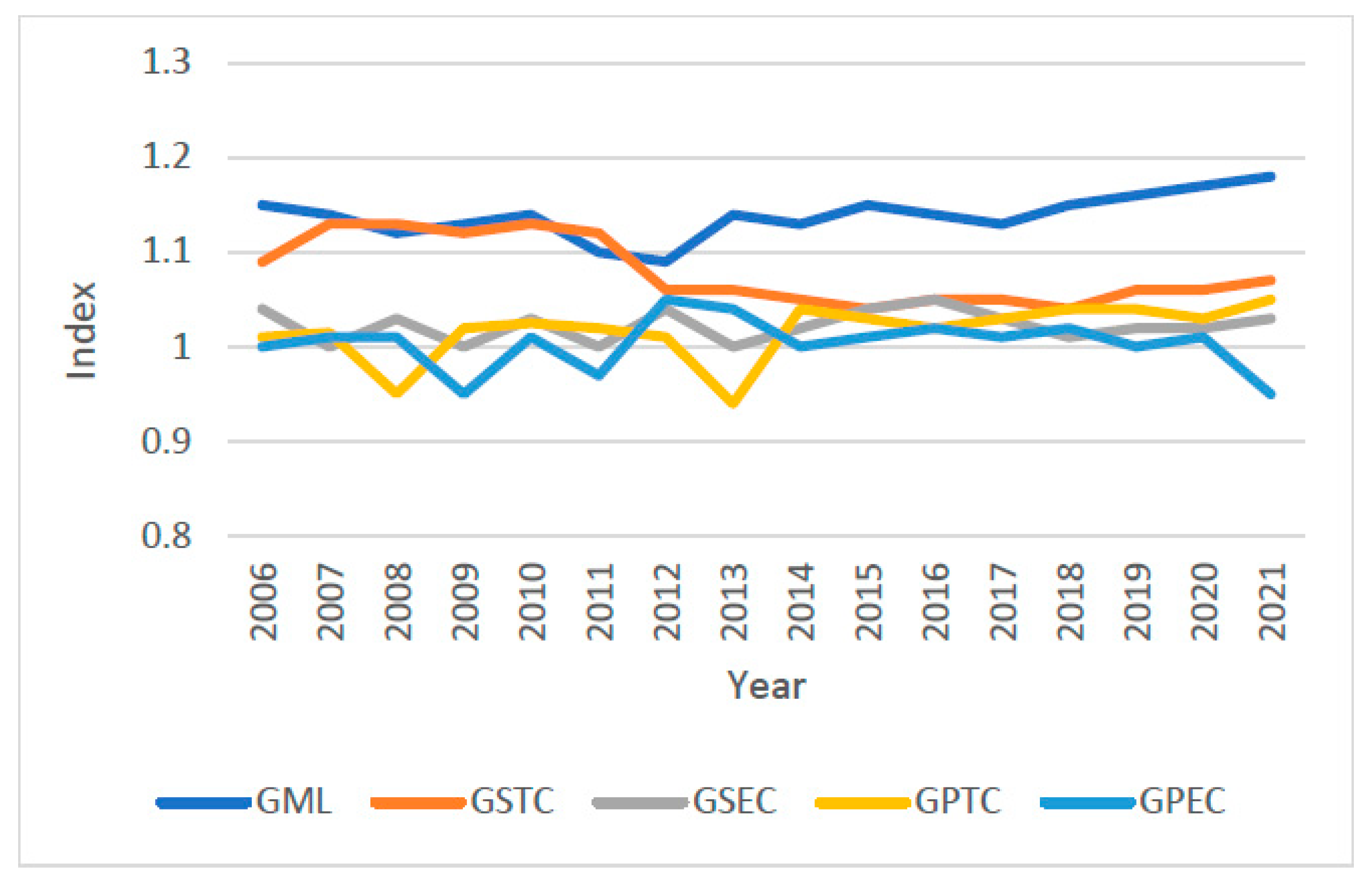 Sustainability 14 10729 g005