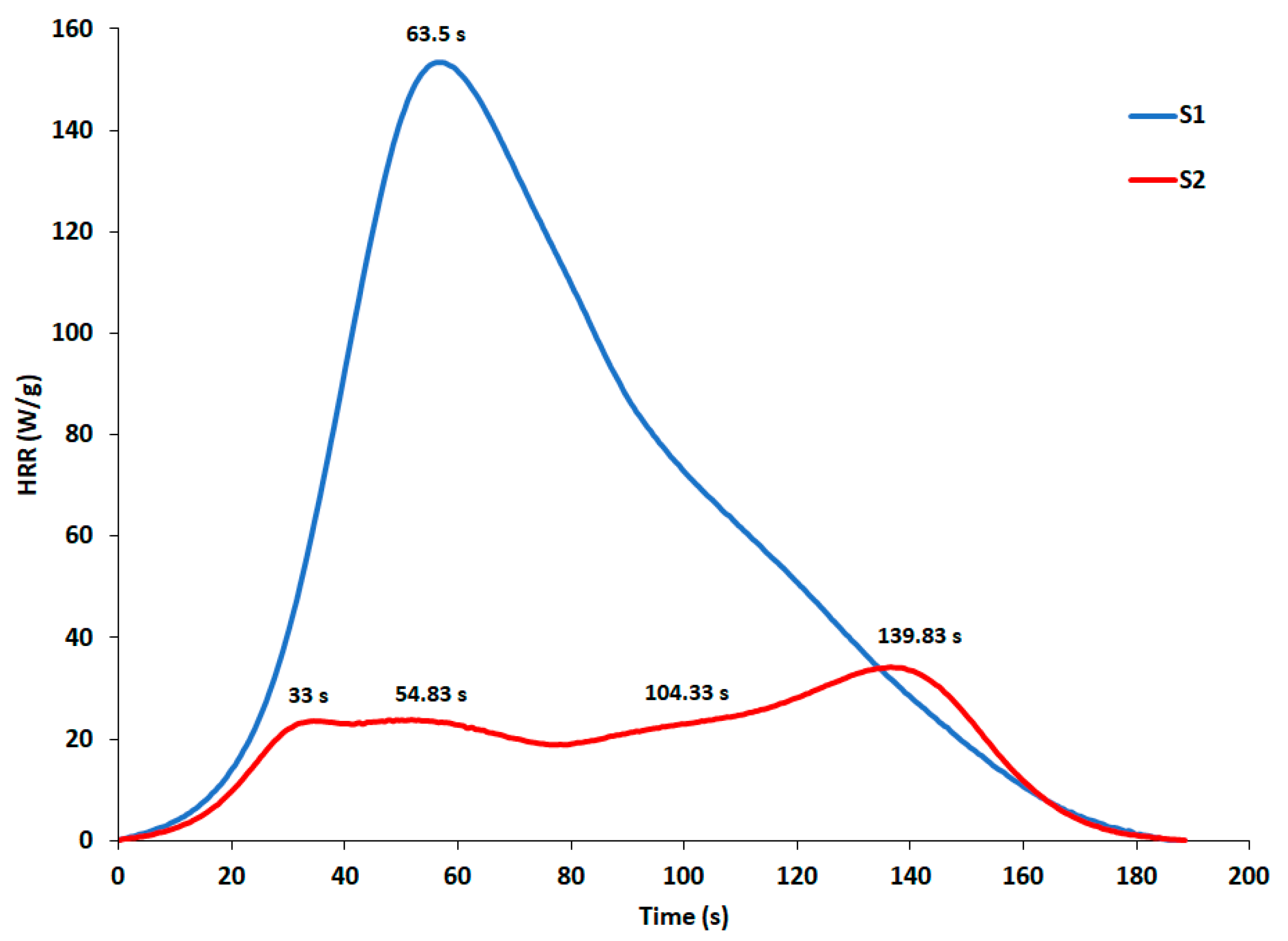 Sustainability 14 10737 g006