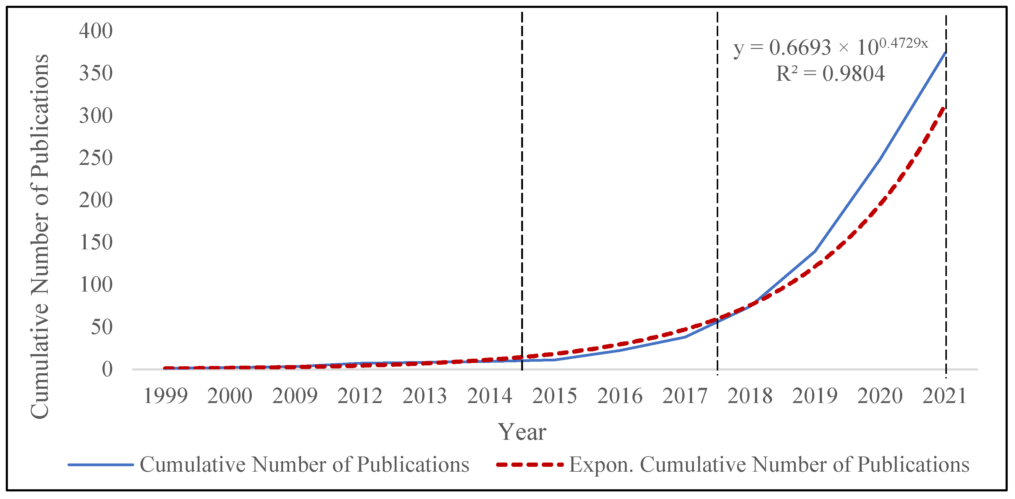 Sustainability 14 10743 g002