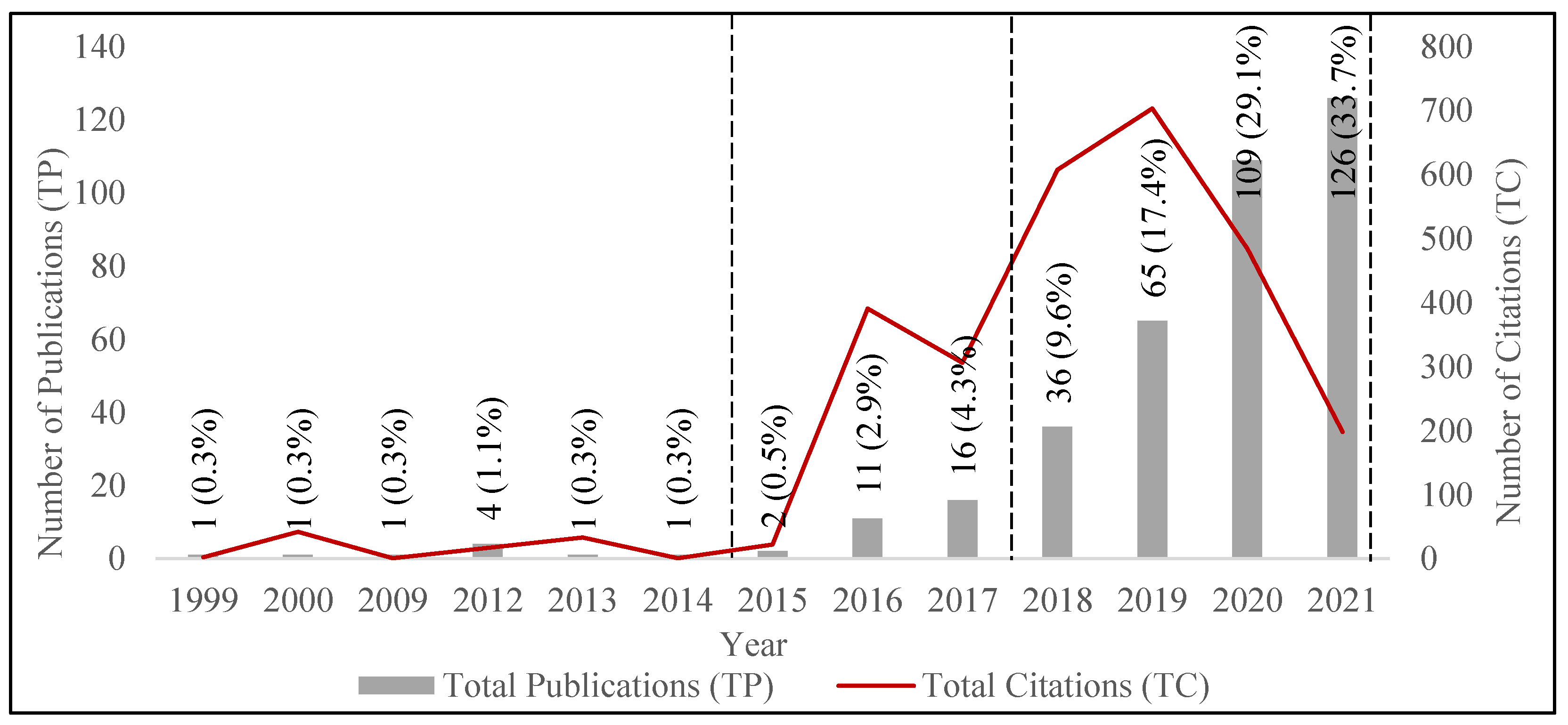 Sustainability 14 10743 g003