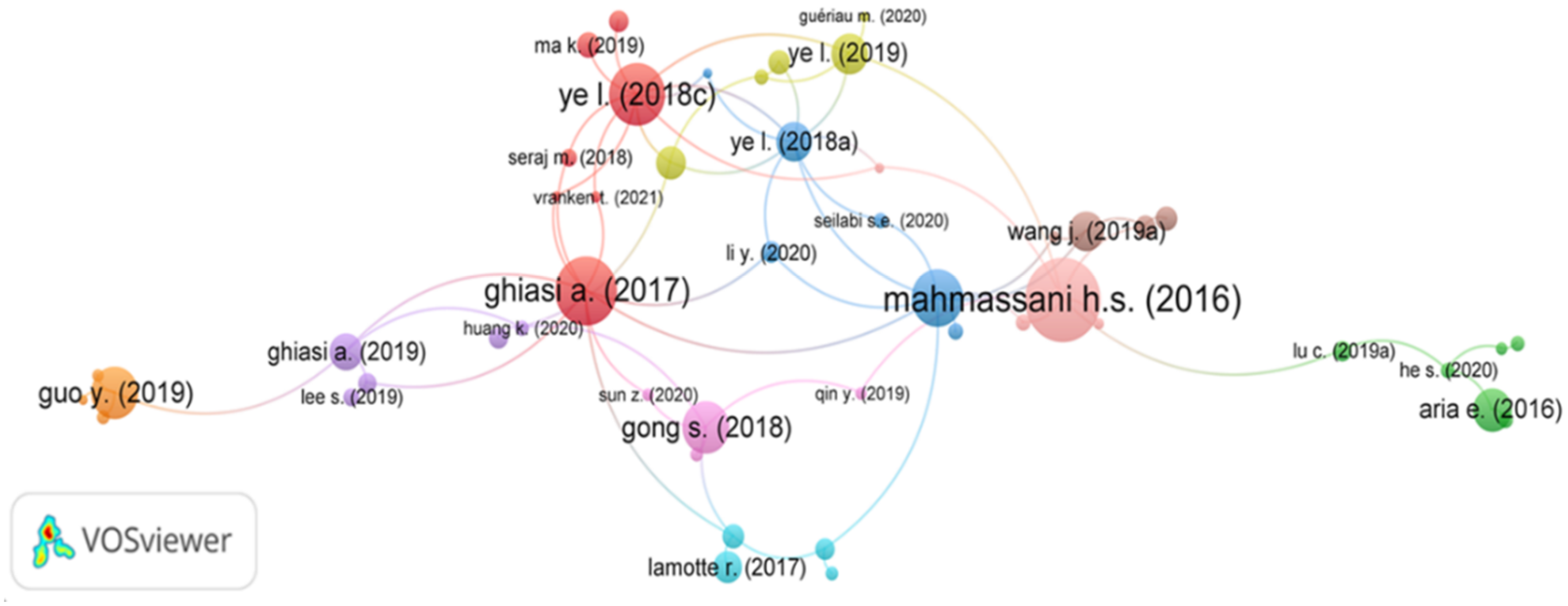Sustainability 14 10743 g004