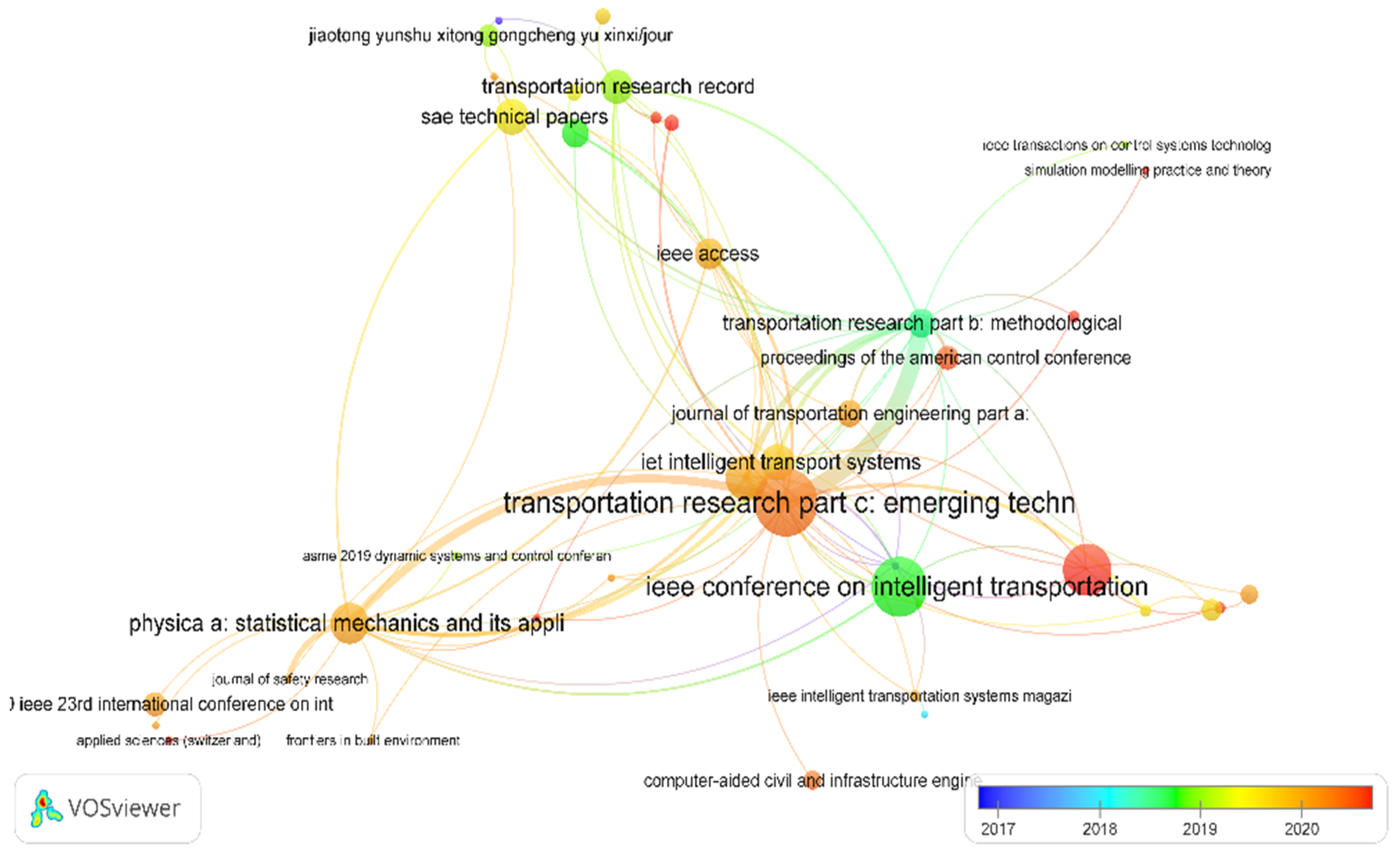 Sustainability 14 10743 g005