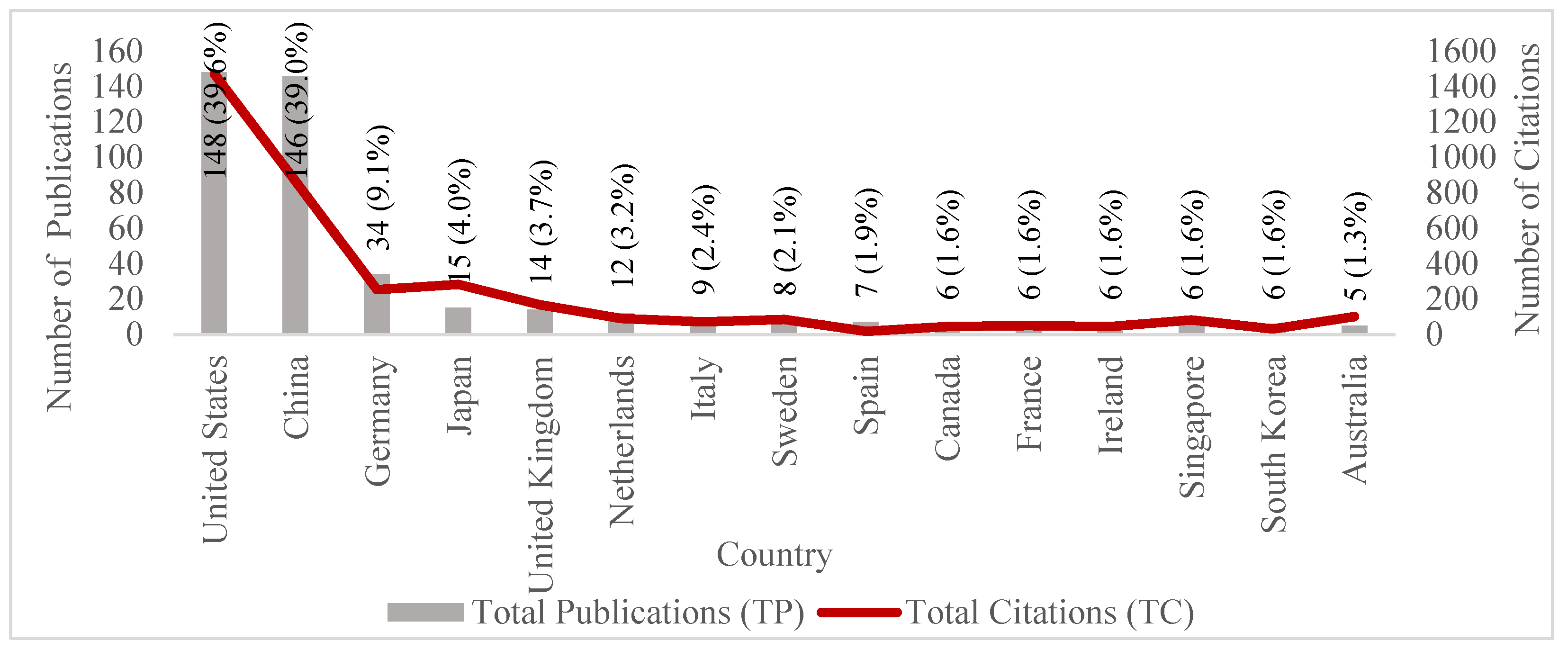 Sustainability 14 10743 g008