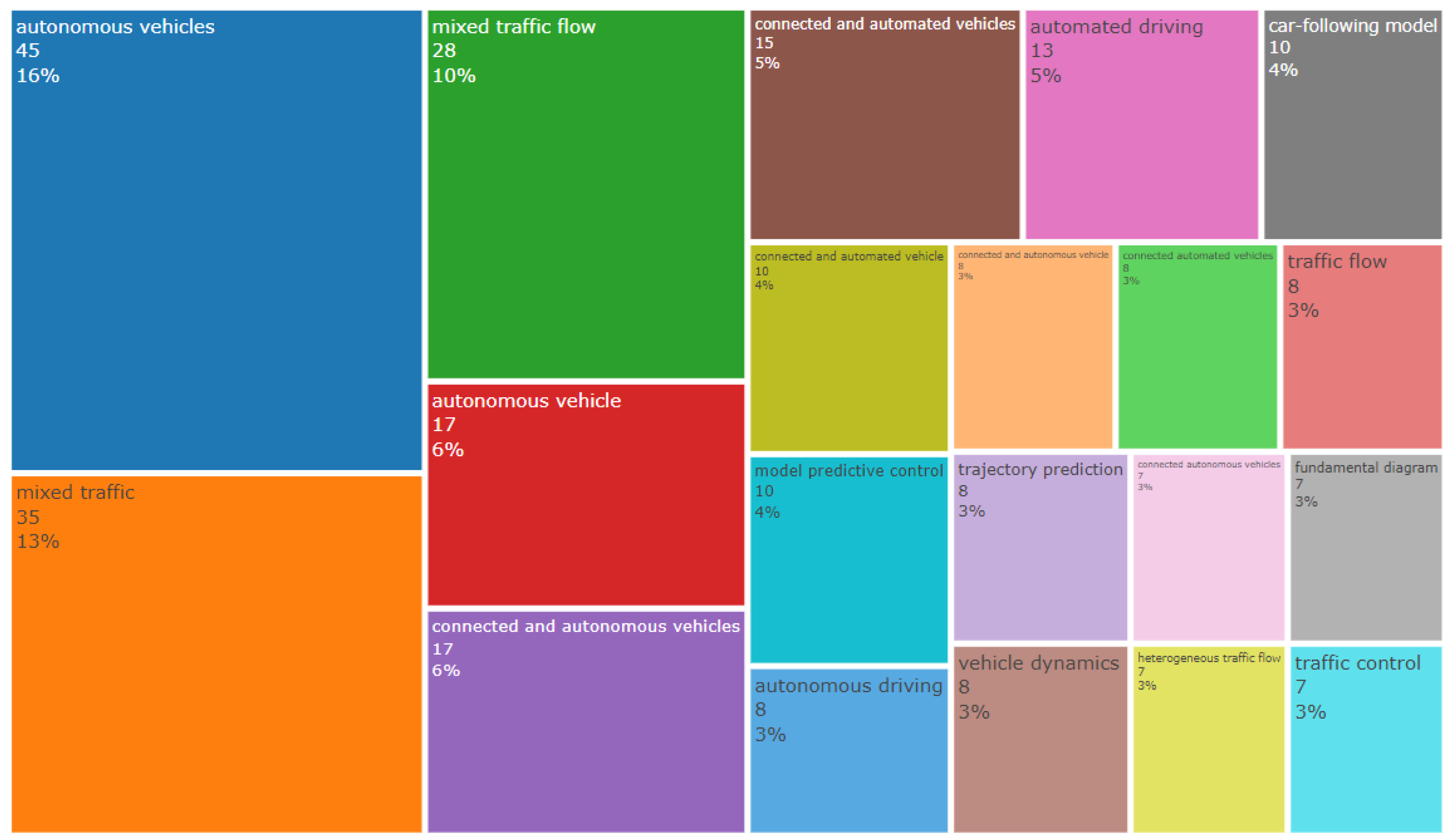 Sustainability 14 10743 g013