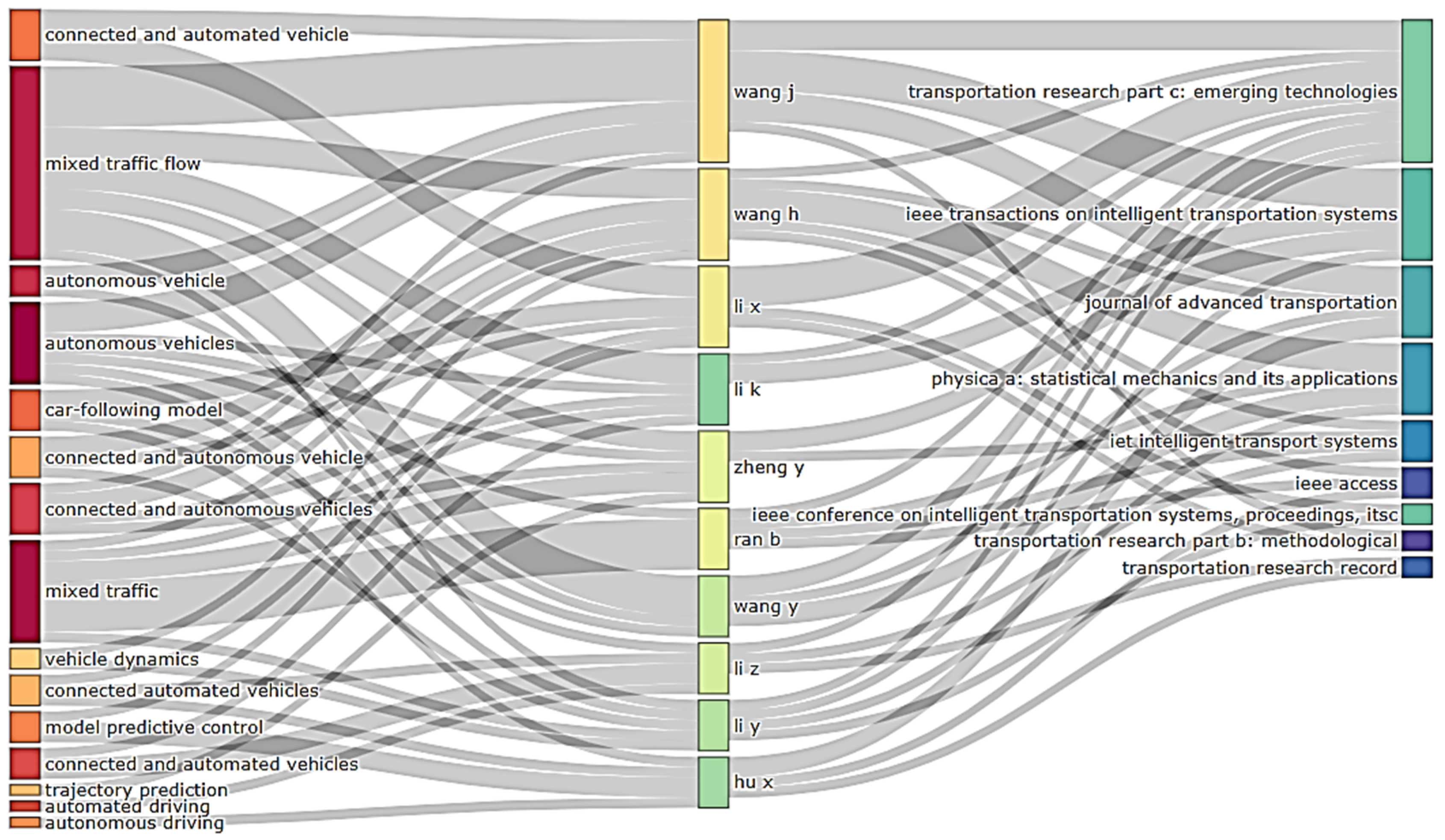 Sustainability 14 10743 g015
