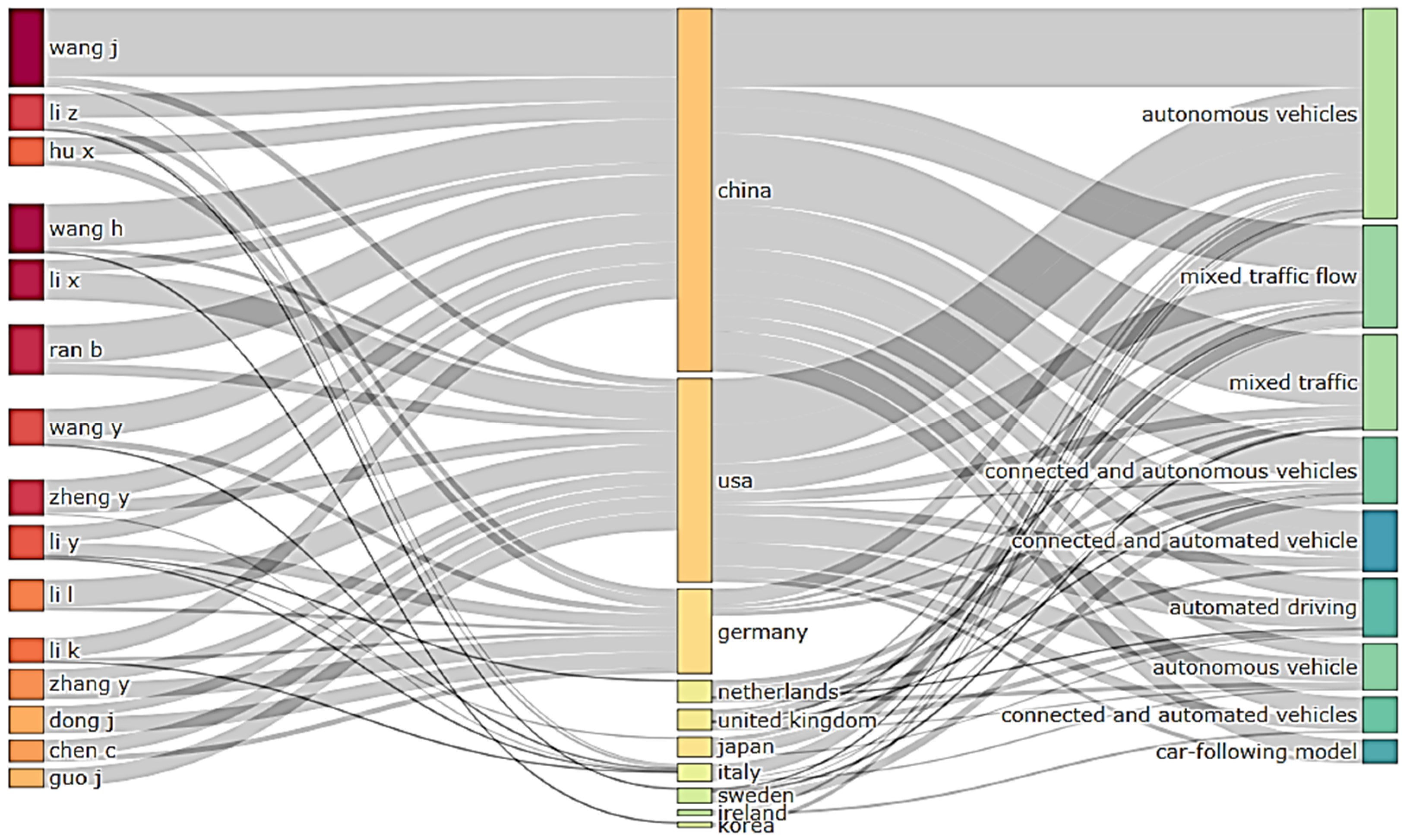 Sustainability 14 10743 g016