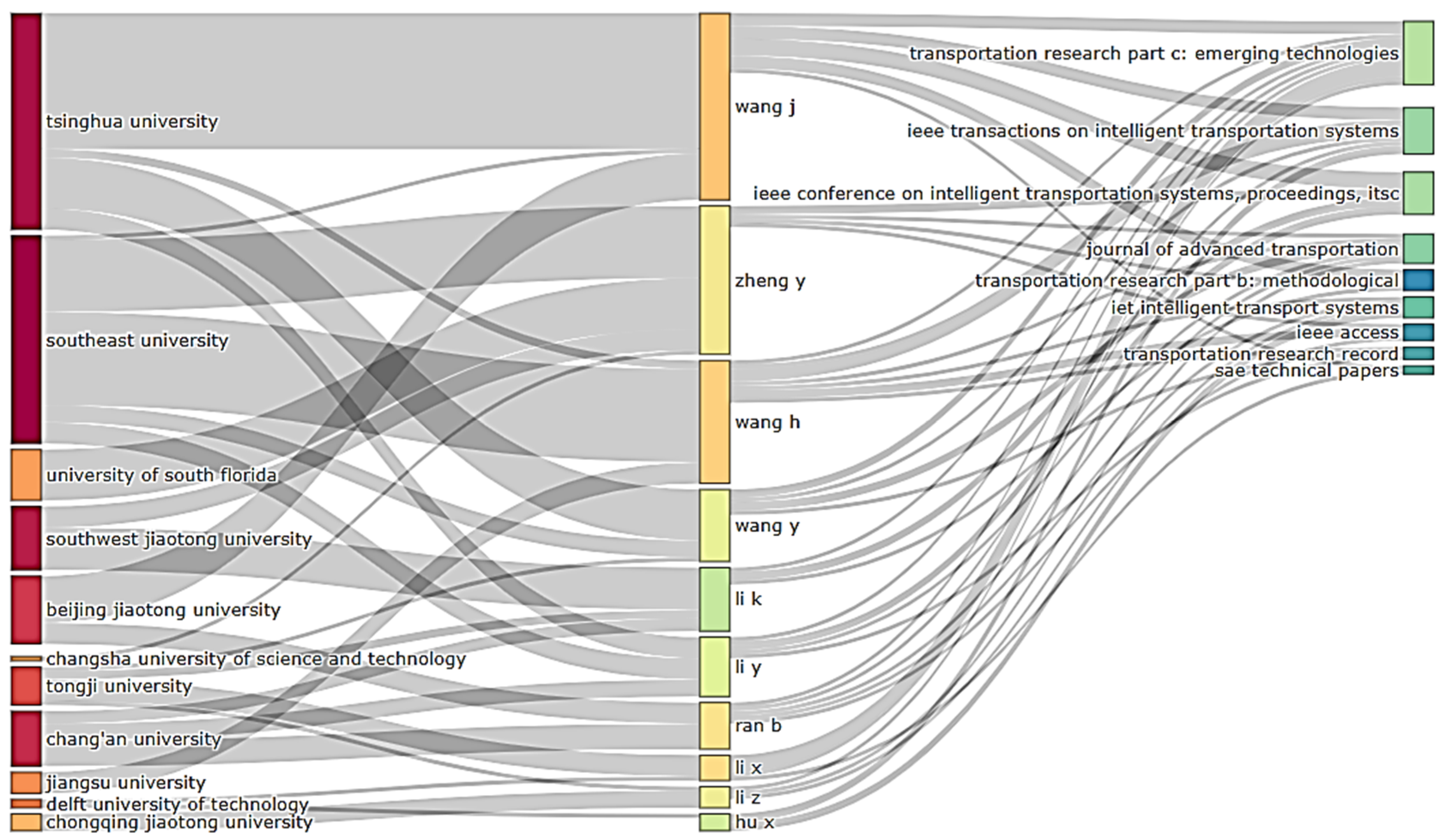Sustainability 14 10743 g017