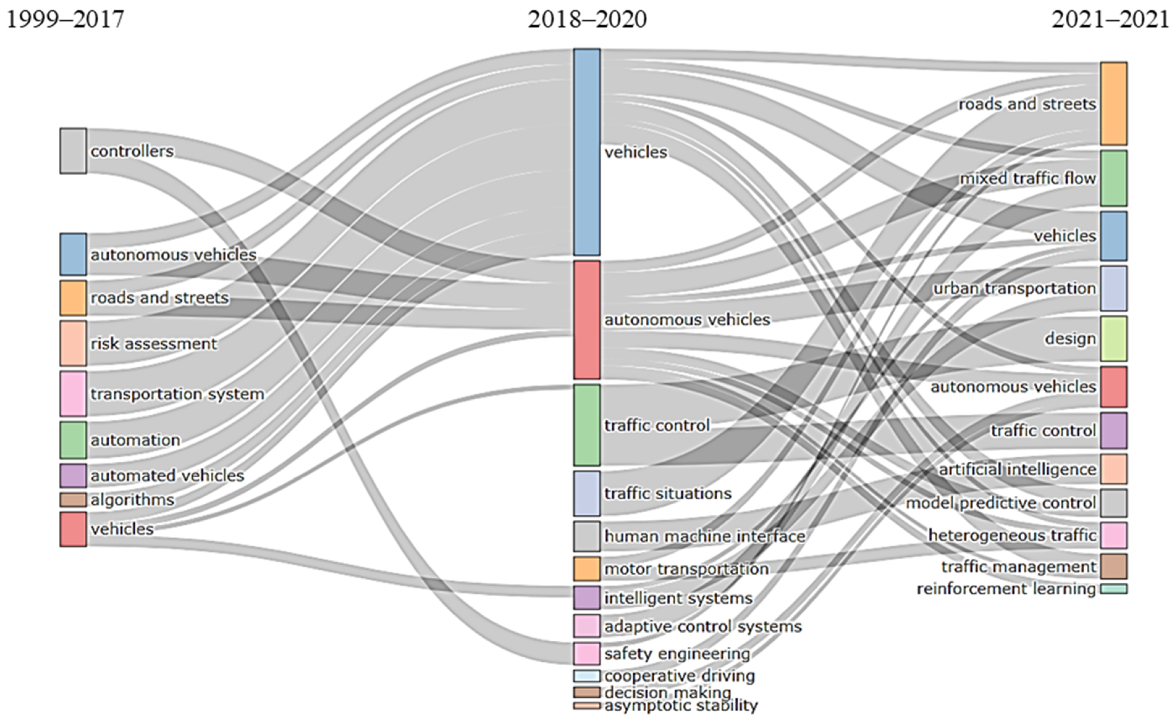 Sustainability 14 10743 g018