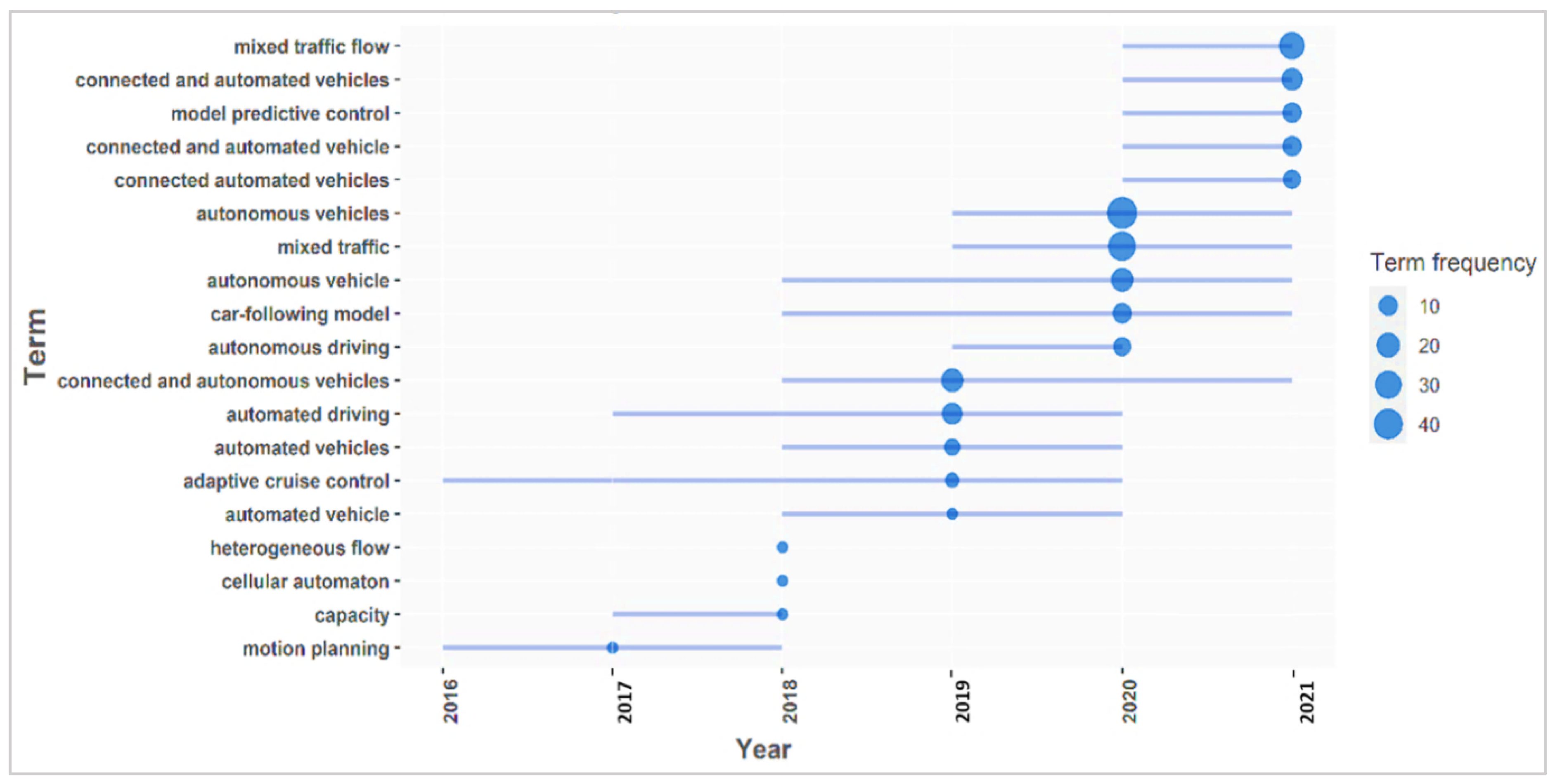 Sustainability 14 10743 g019