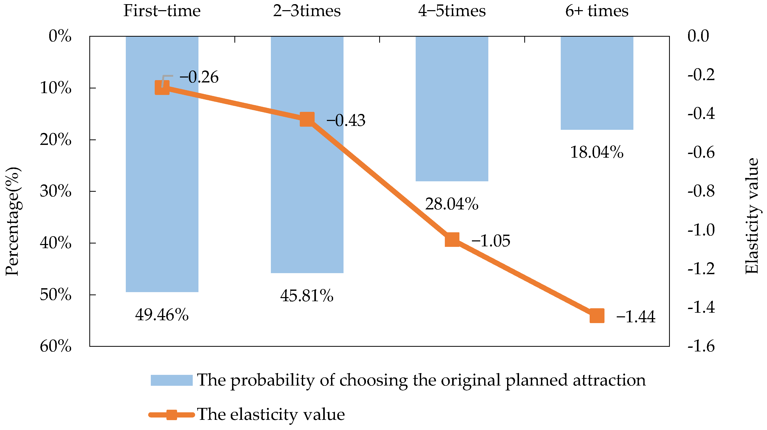 Sustainability 14 10744 g004