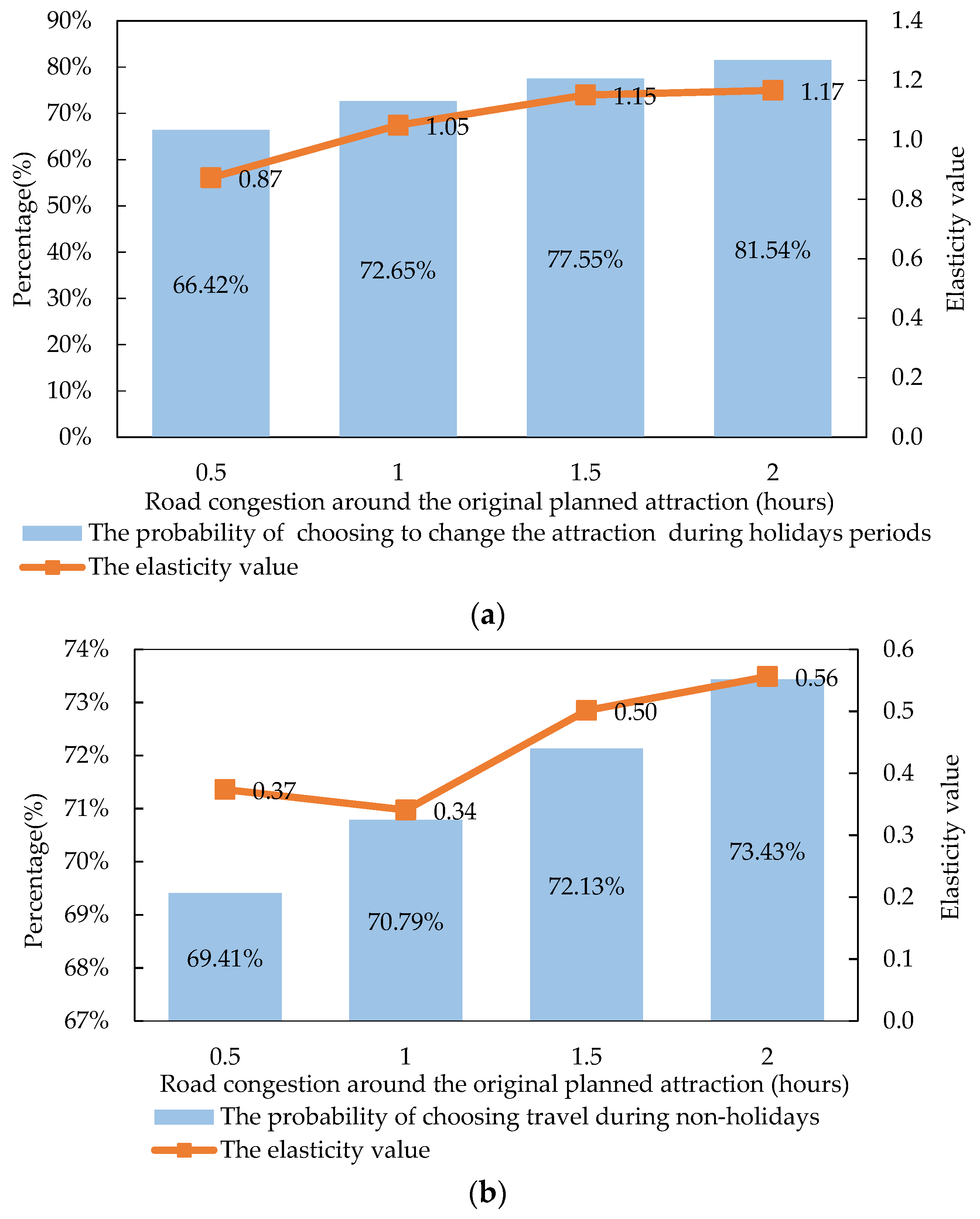 Sustainability 14 10744 g005
