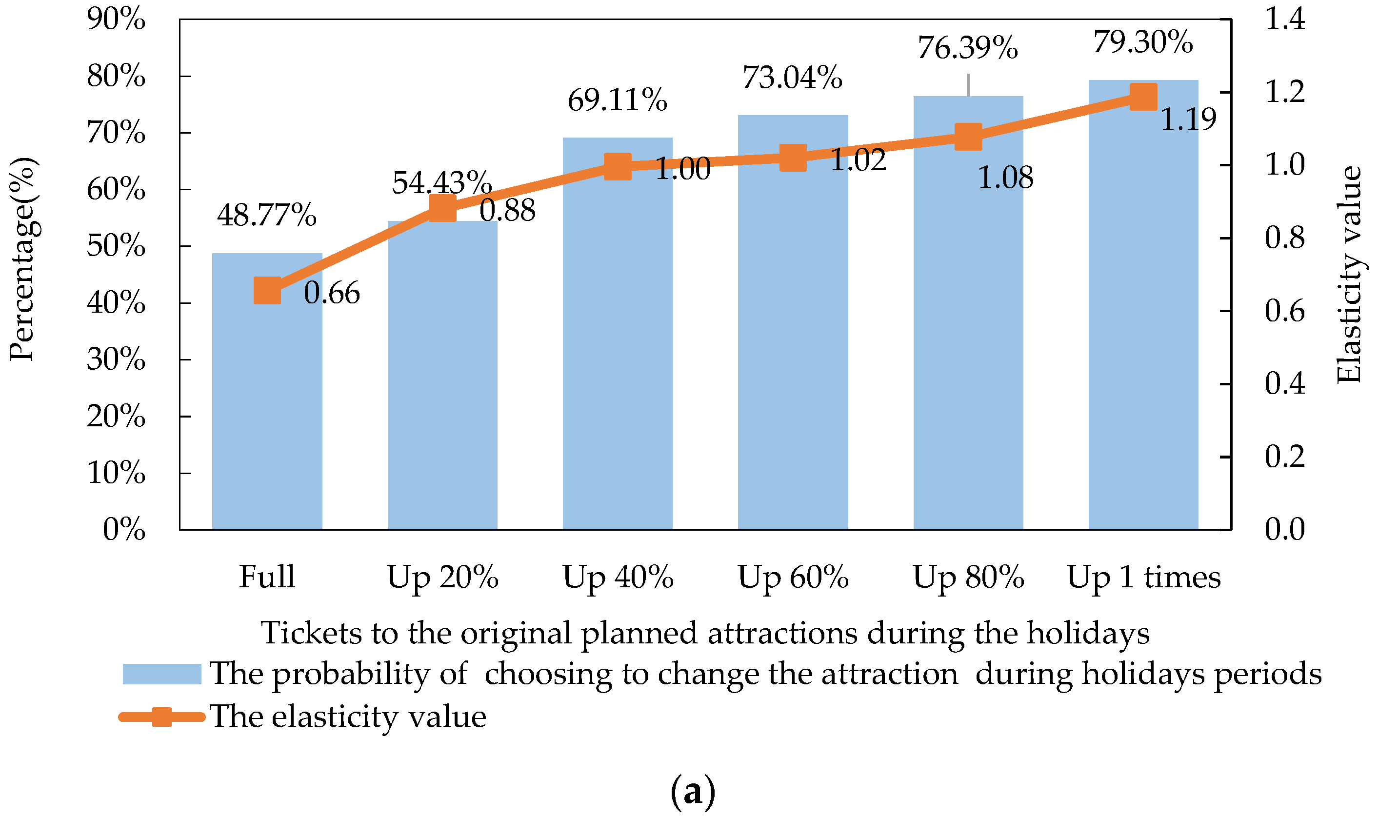 Sustainability 14 10744 g007a