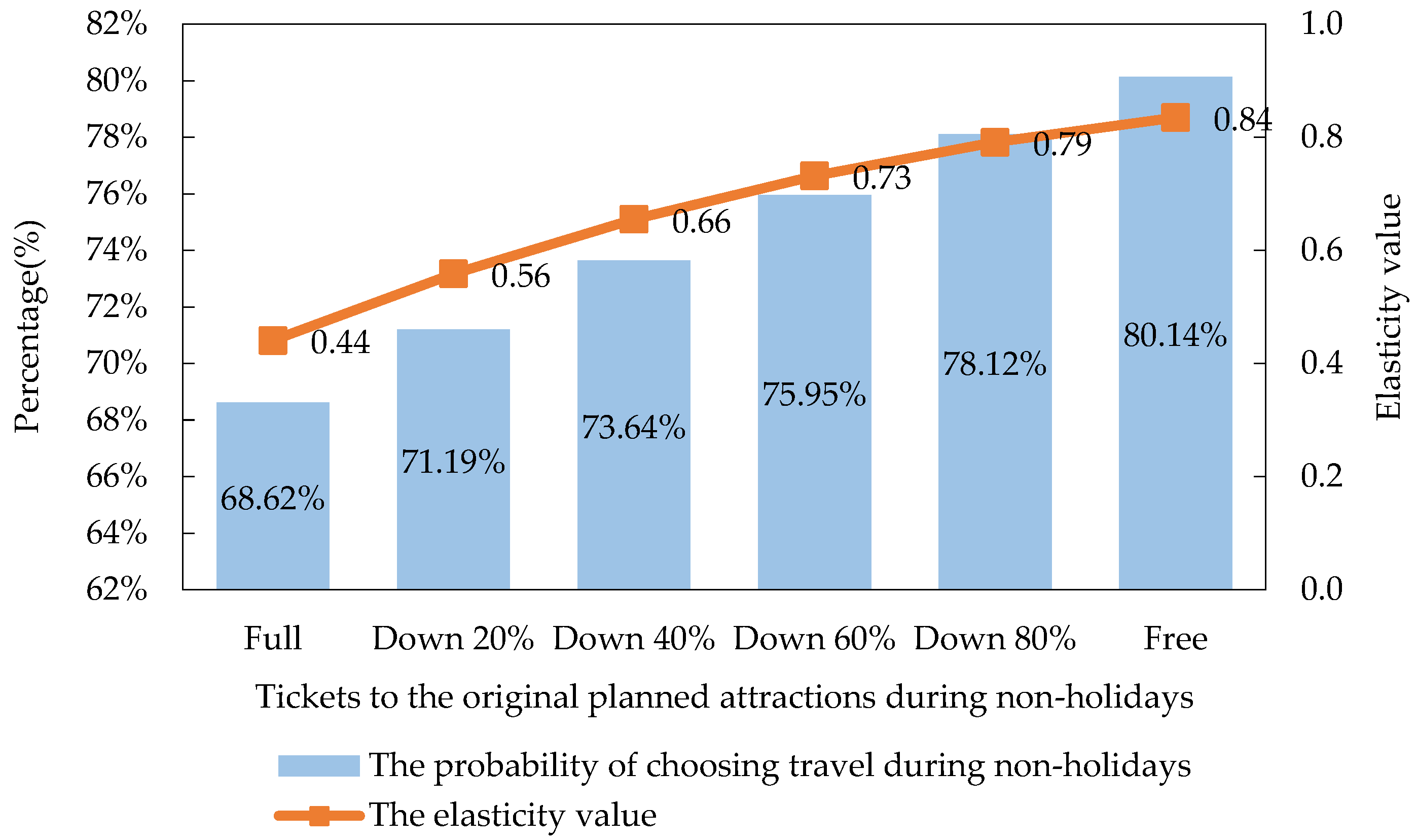 Sustainability 14 10744 g009