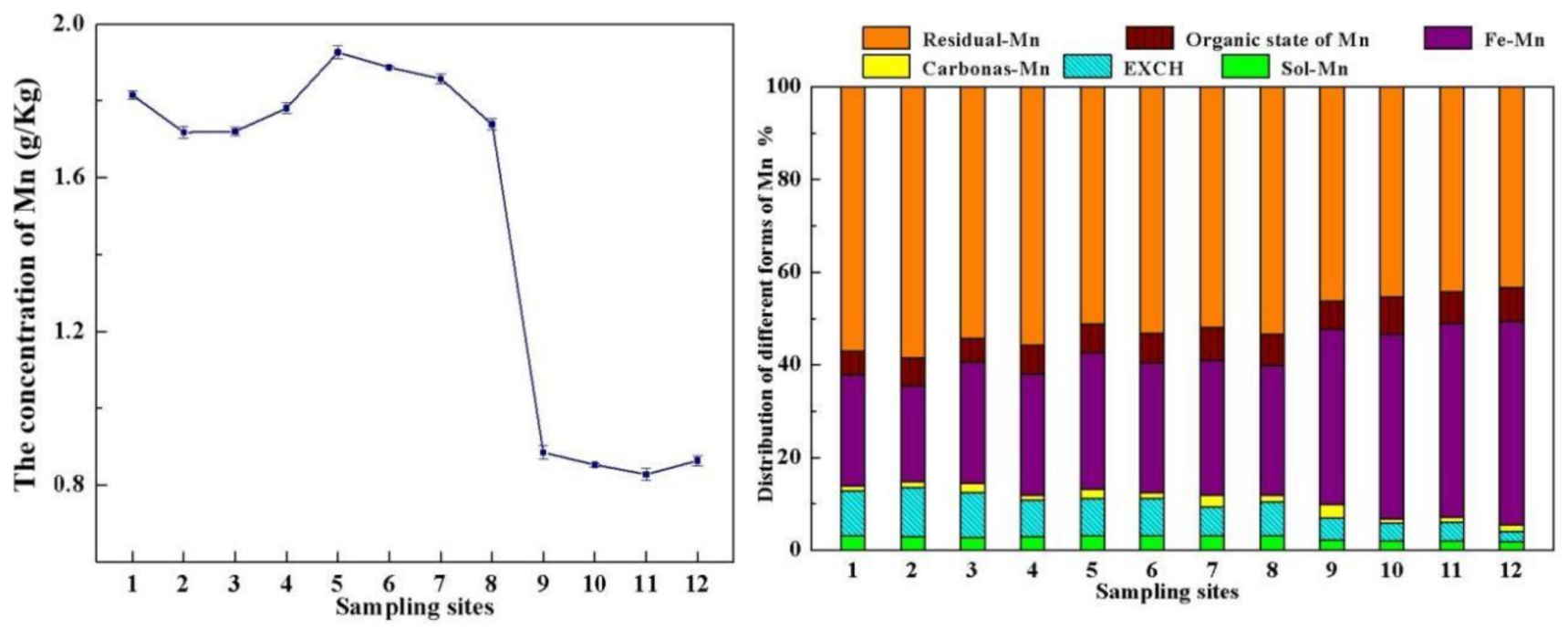 Sustainability 14 10746 g007