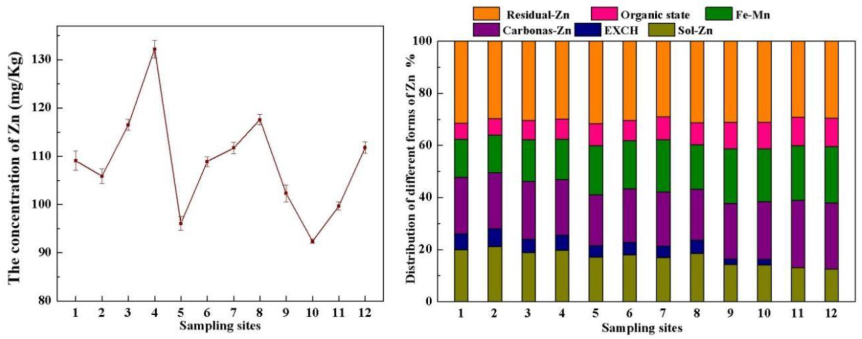 Sustainability 14 10746 g008