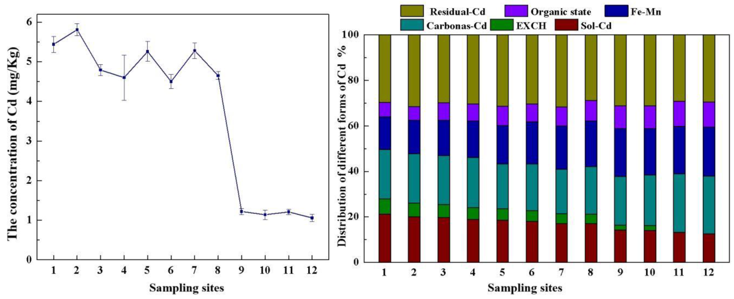 Sustainability 14 10746 g010