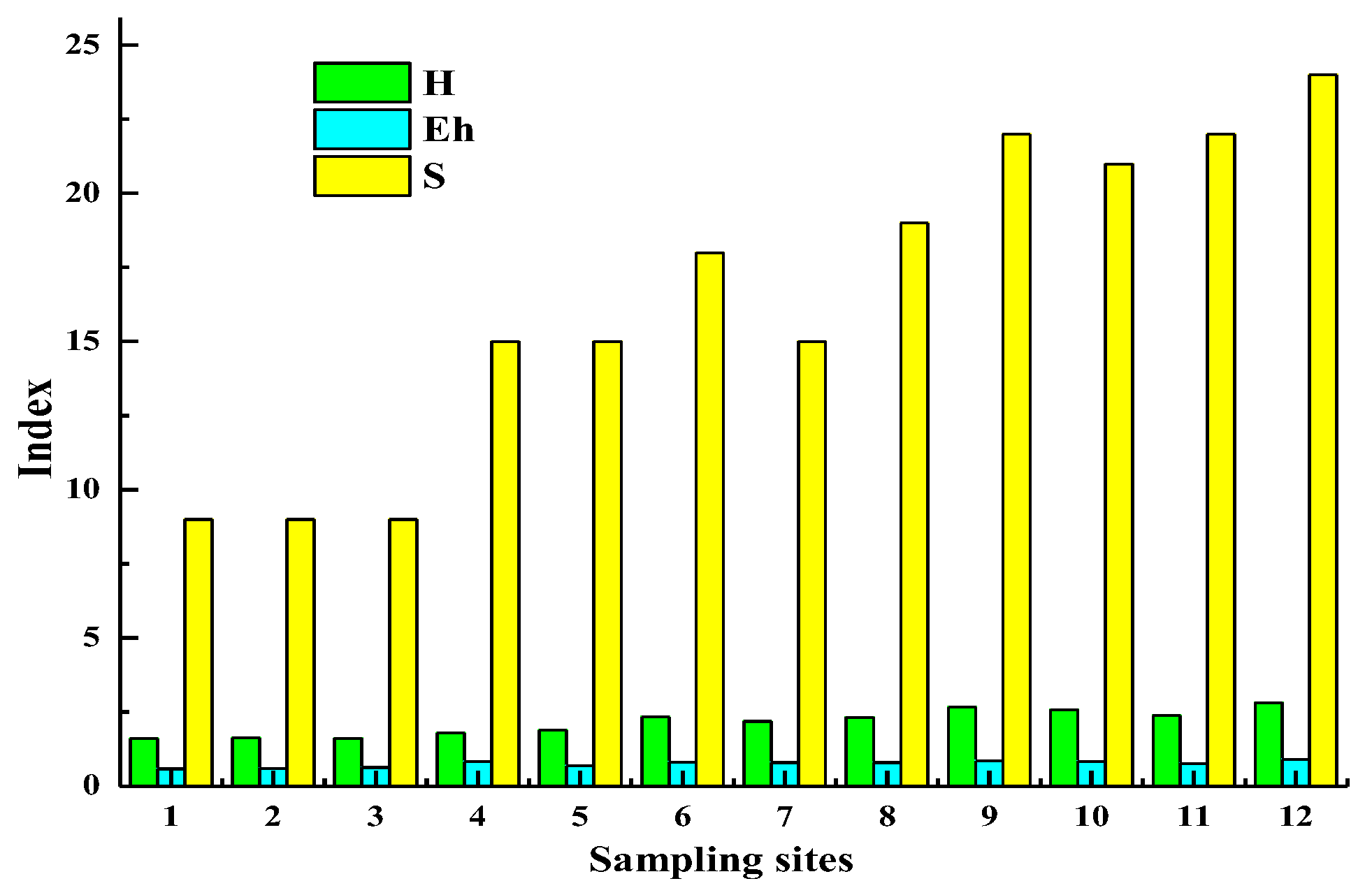 Sustainability 14 10746 g012