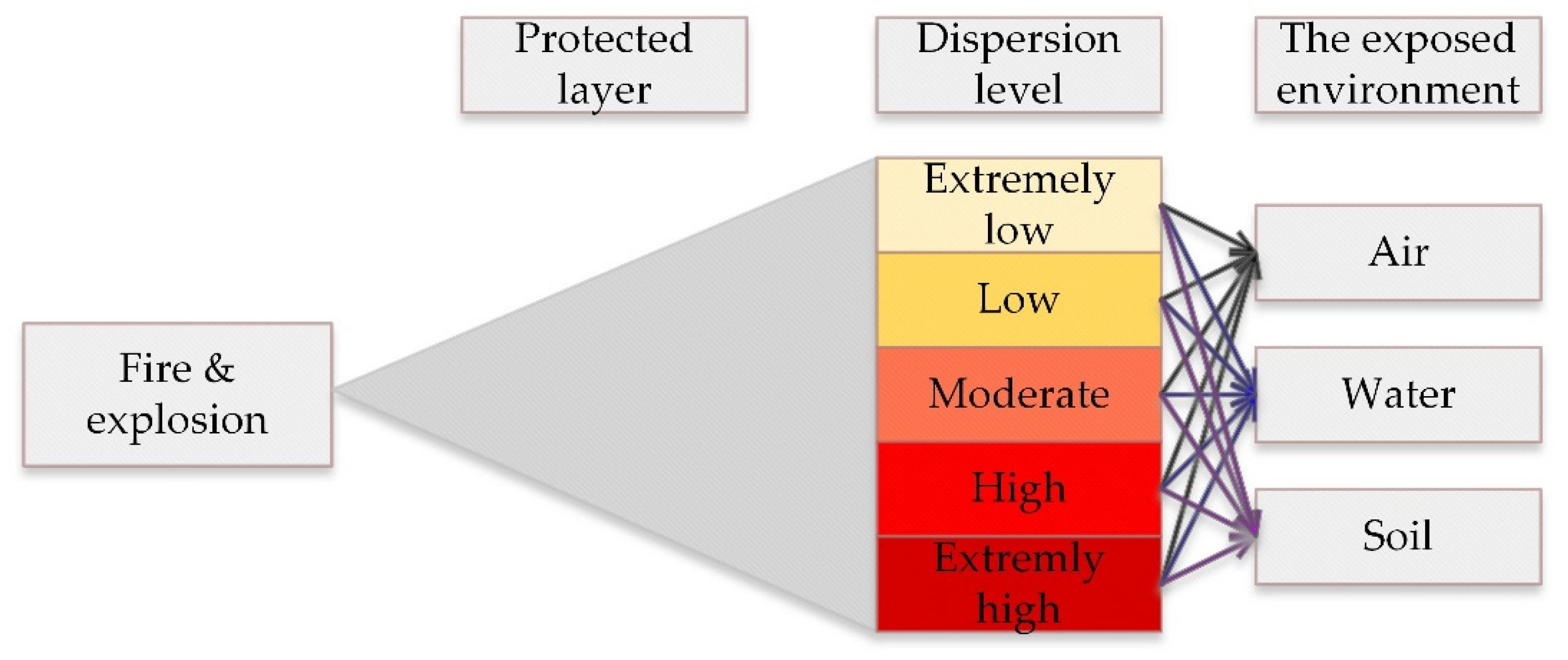 Sustainability 14 10747 g004