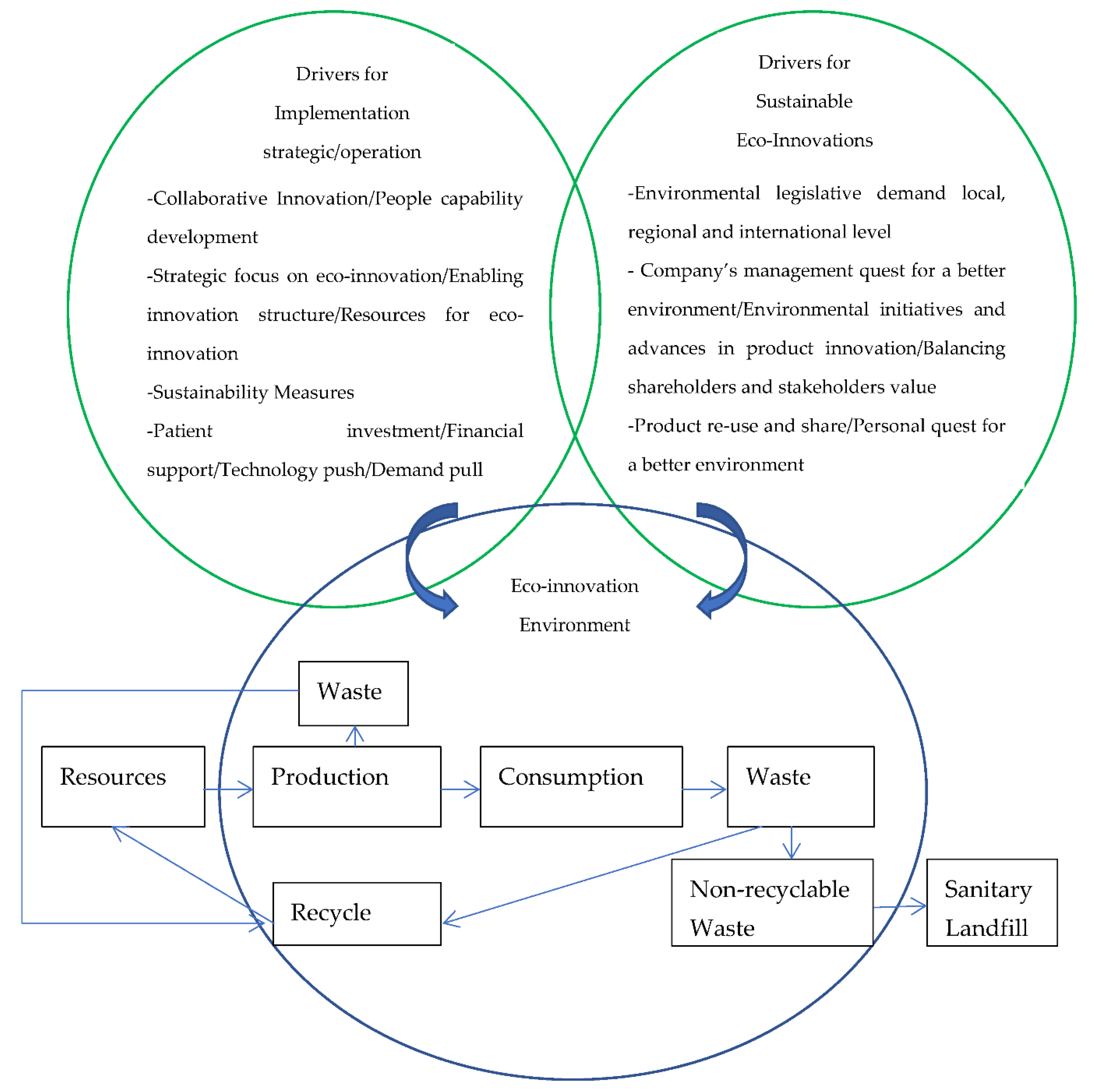 Sustainability 14 10748 g004