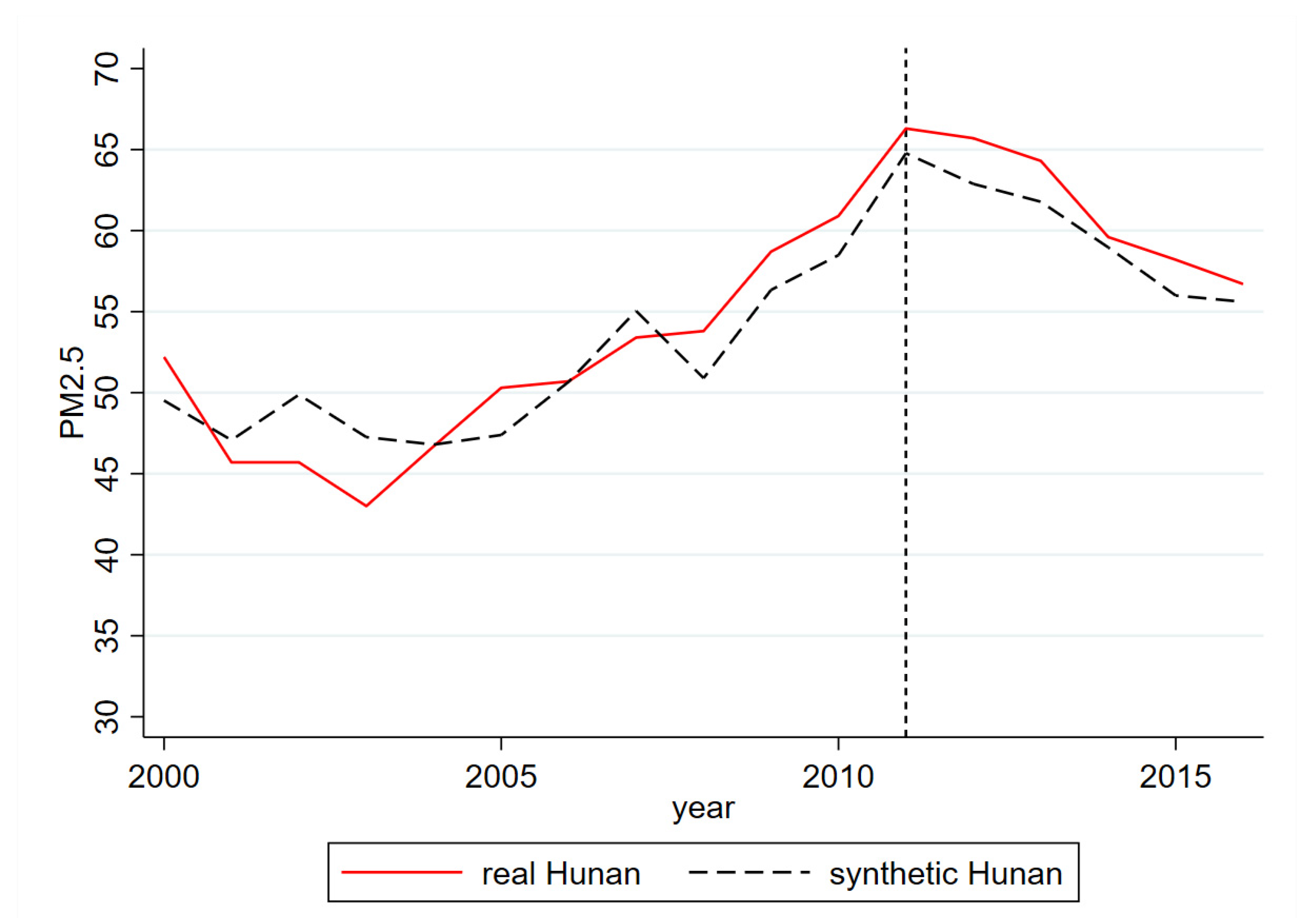 Sustainability 14 10755 g005