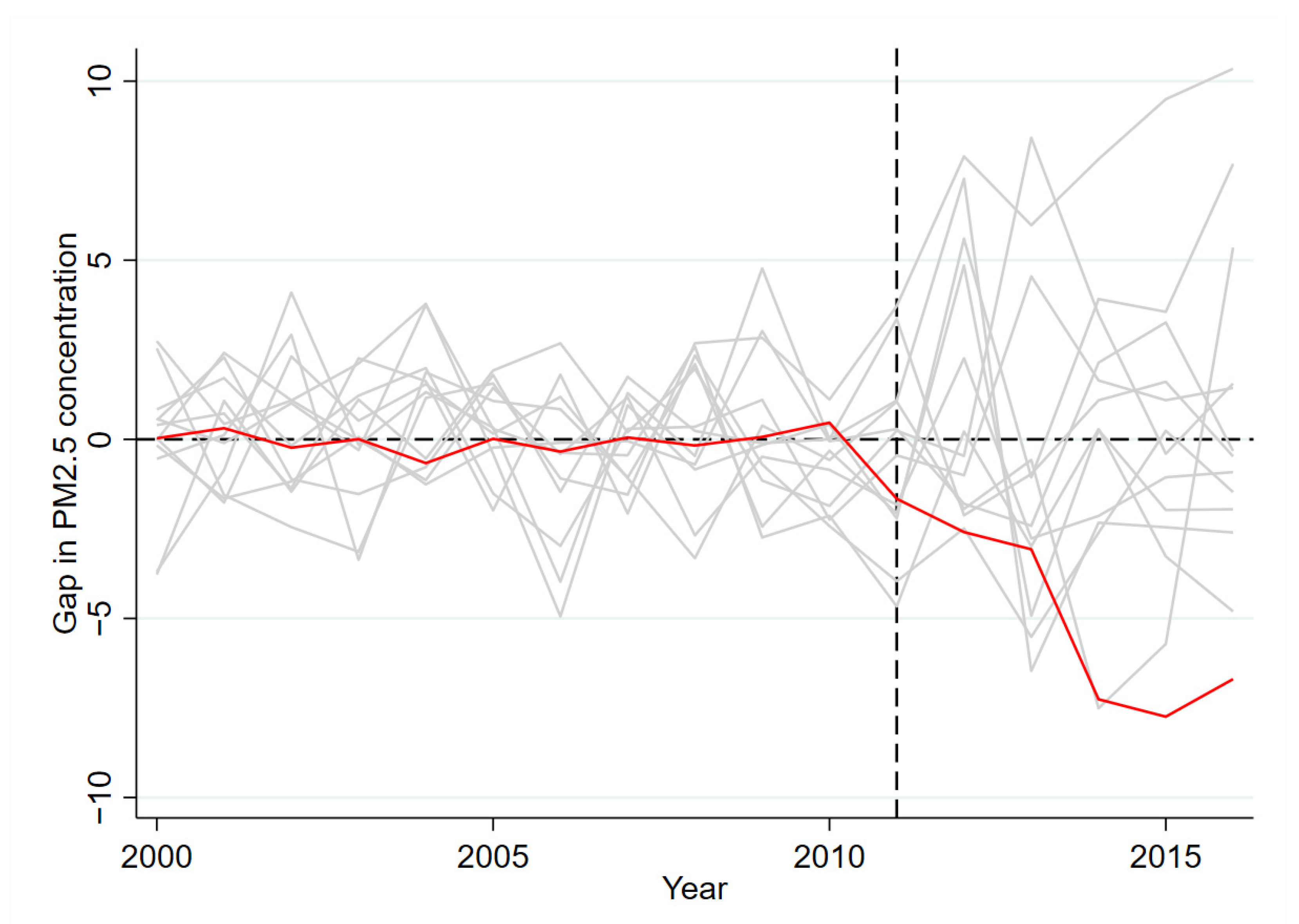 Sustainability 14 10755 g008