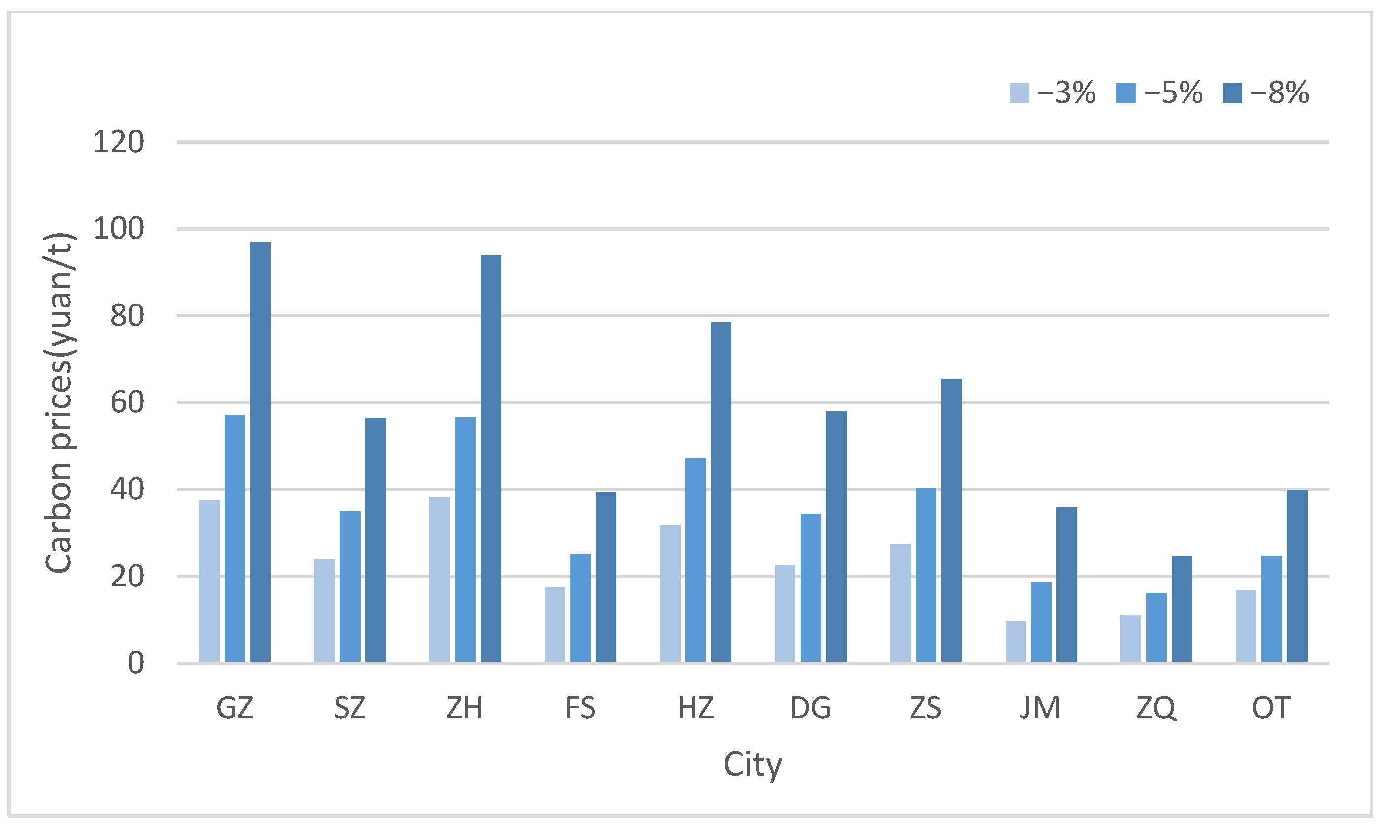 Sustainability 14 10756 g003