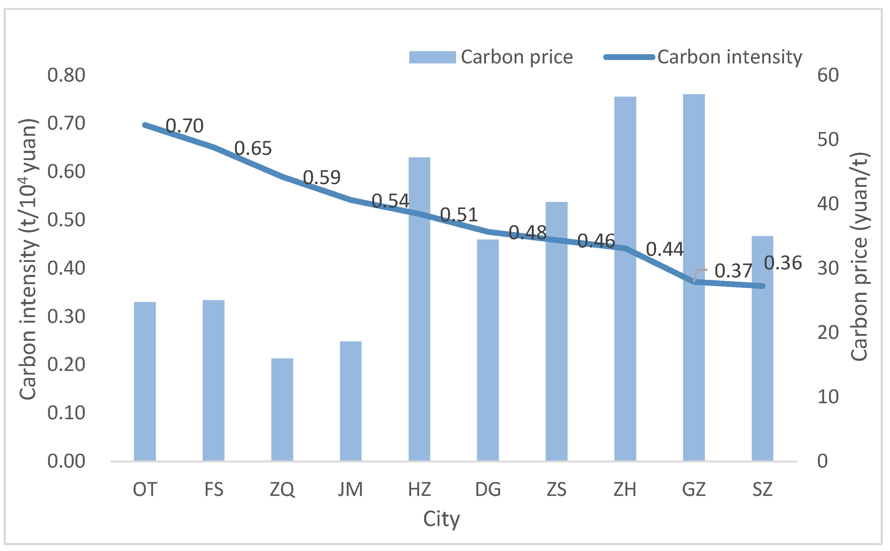 Sustainability 14 10756 g004