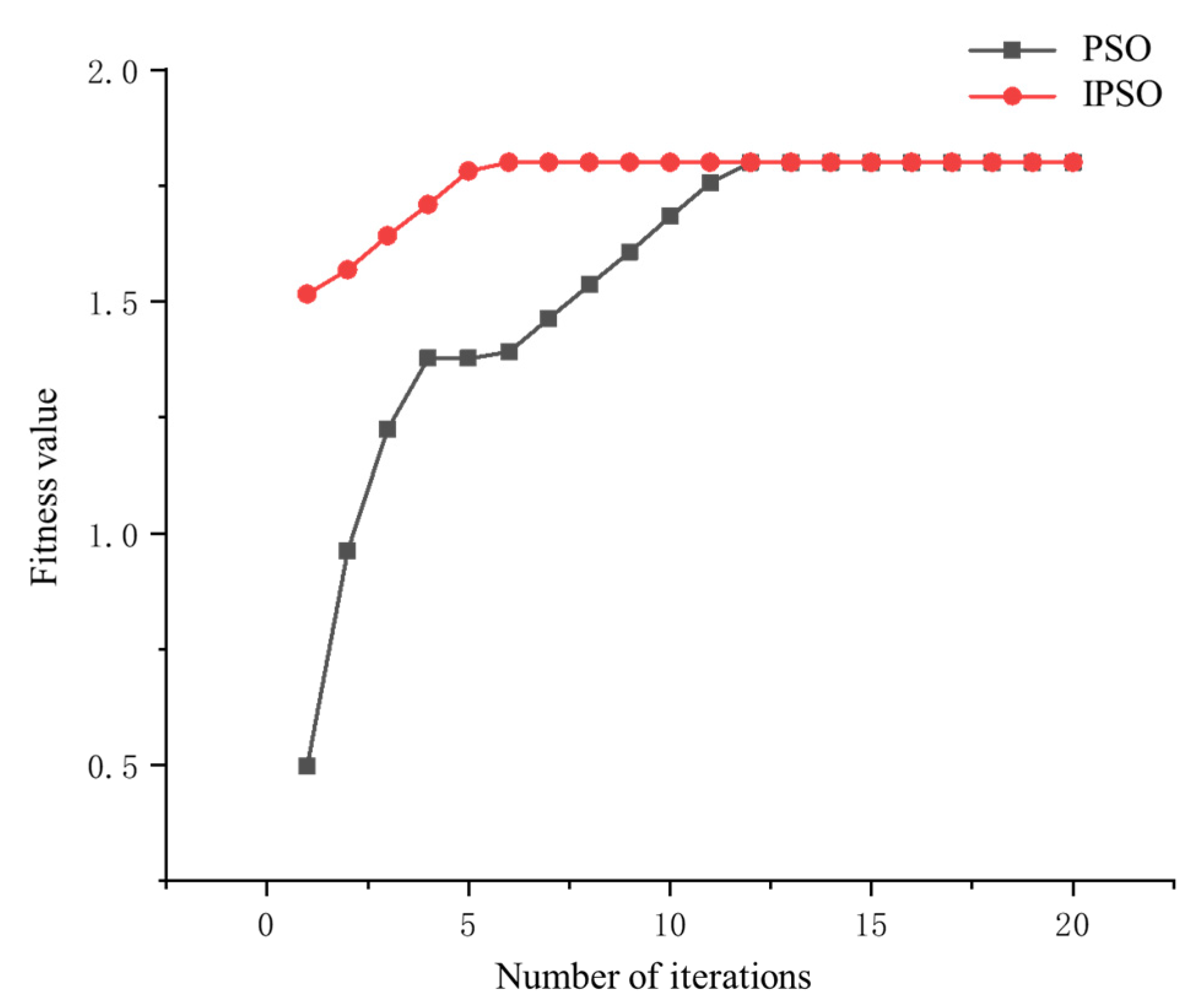 Sustainability 14 10757 g006