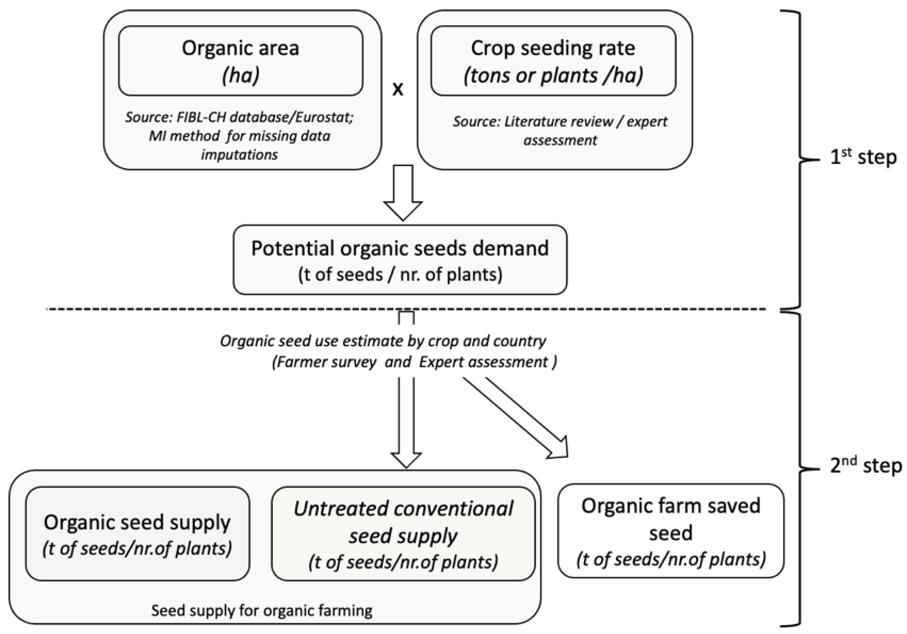 Sustainability 14 10761 g001