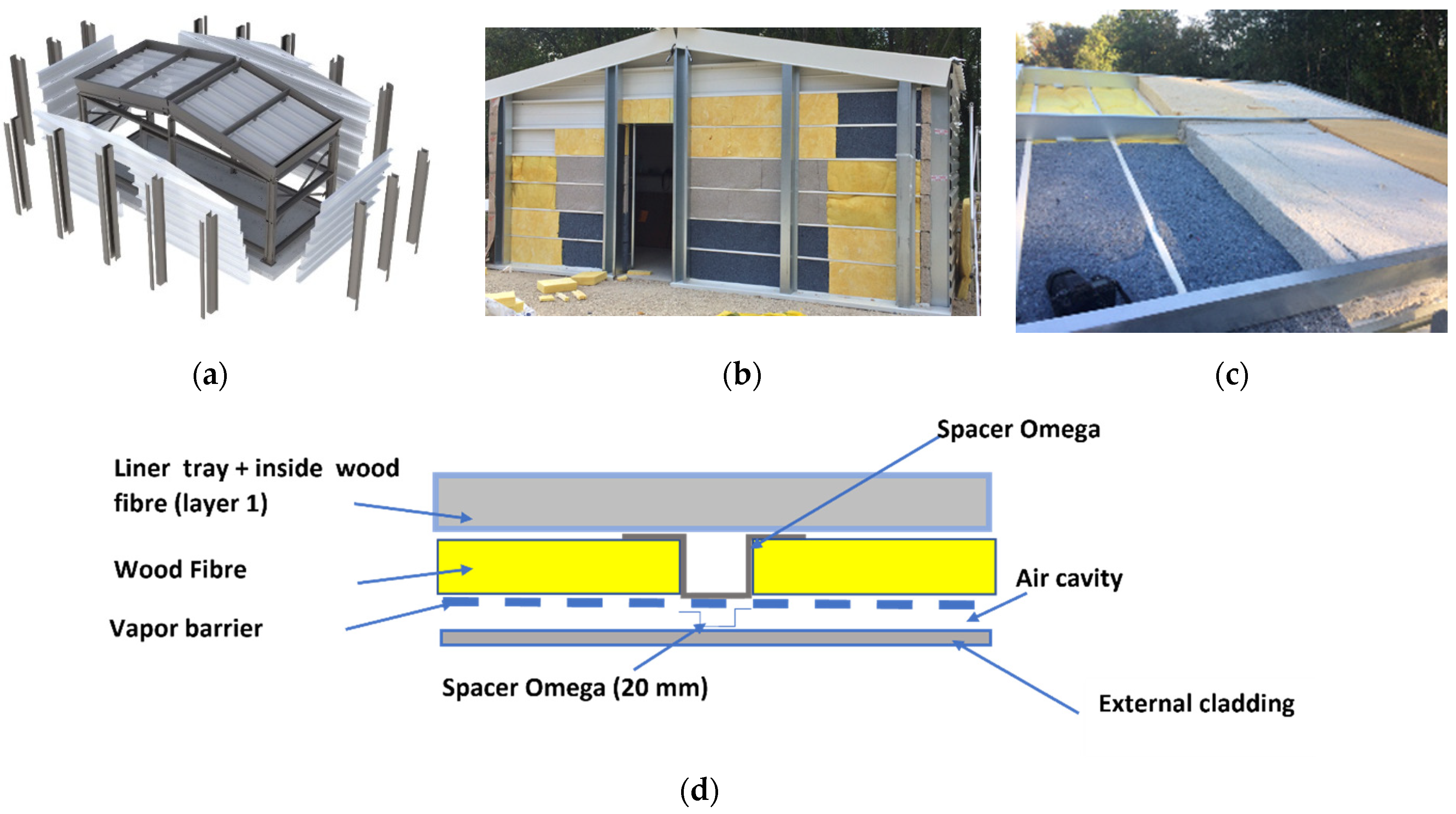 Sustainability | Free Full-Text | Assessment of the Usability of Some  Bio-Based Insulation Materials in Double-Skin Steel Envelopes