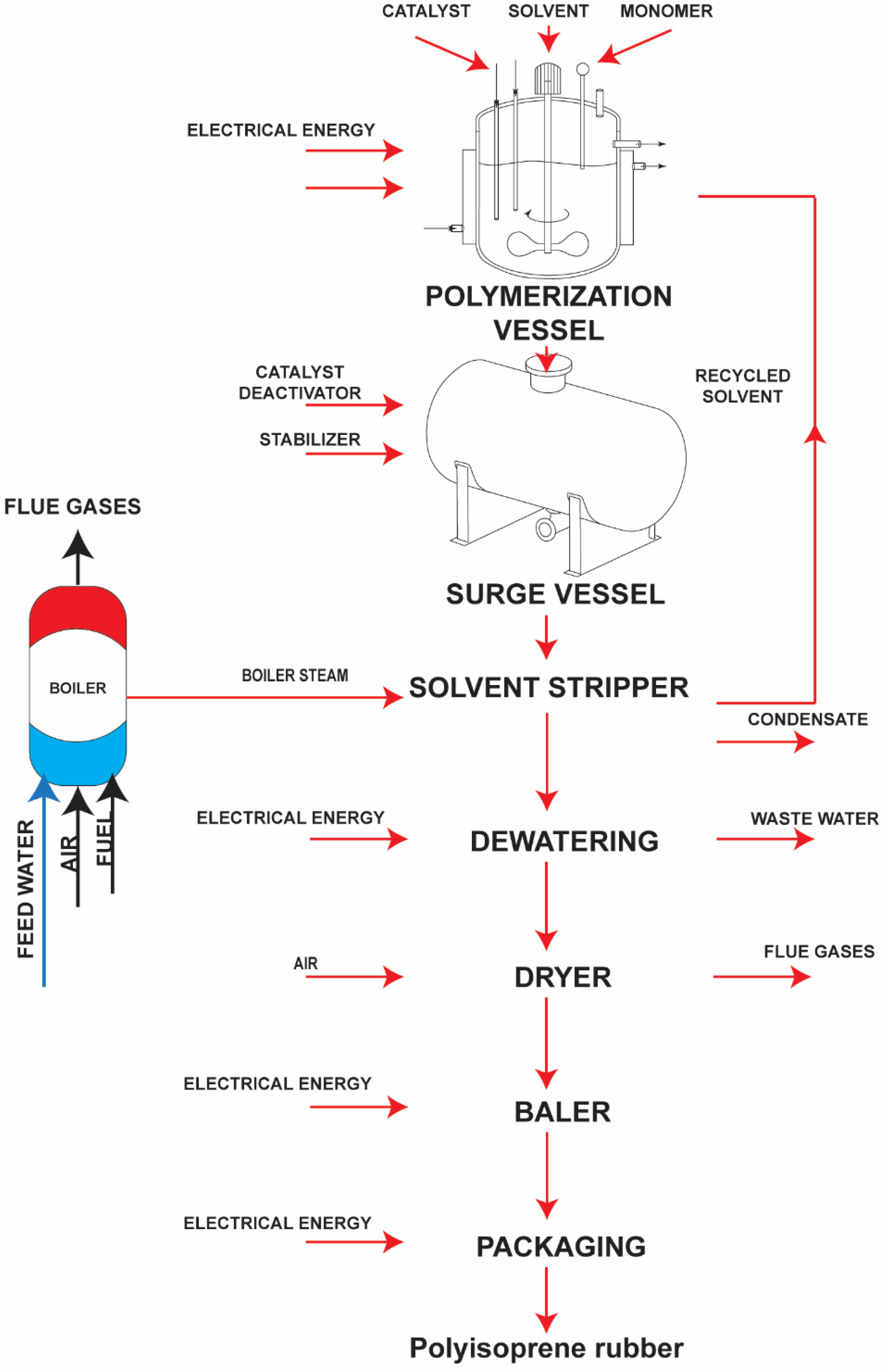 Sustainability 14 10799 g001