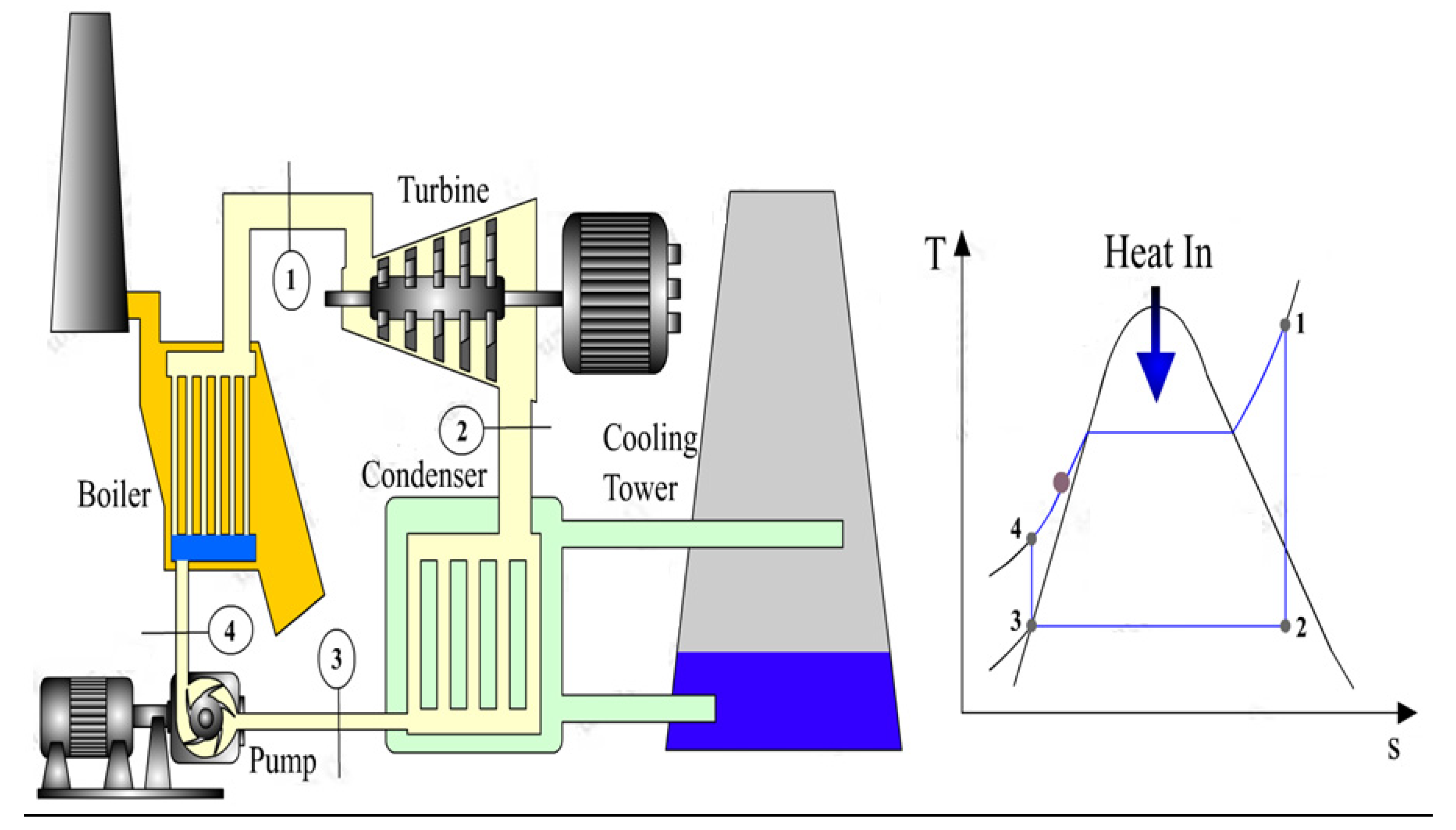 Steam plant cycle фото 40