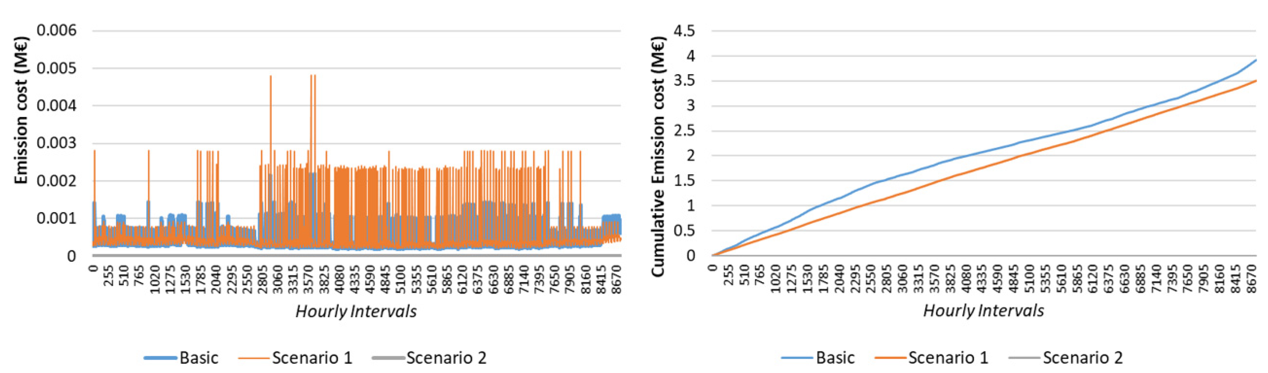 Sustainability 14 10800 g011