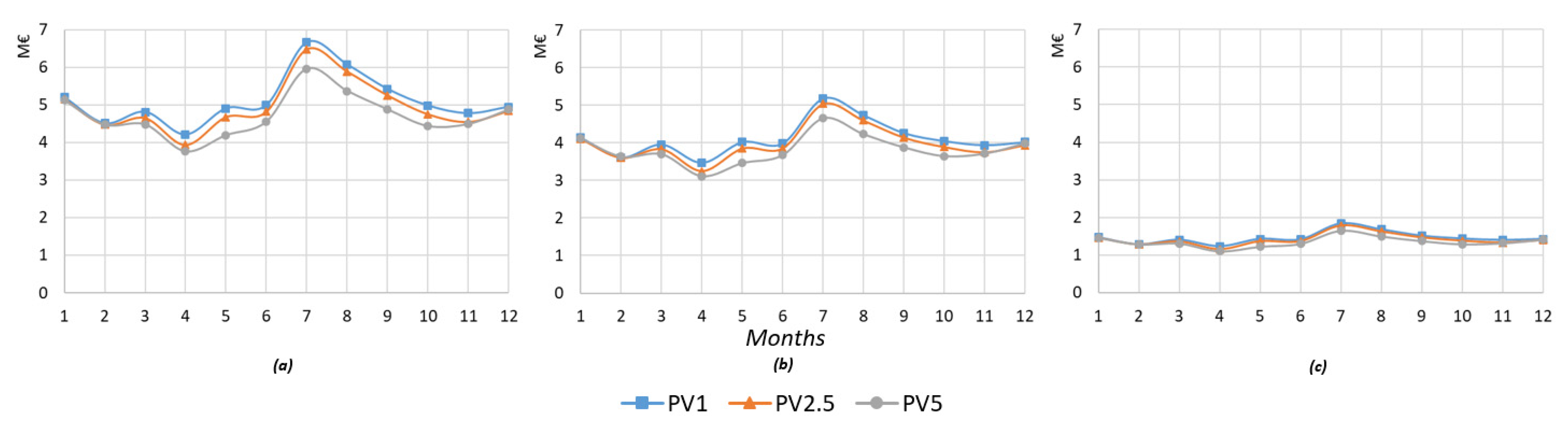 Sustainability 14 10800 g012