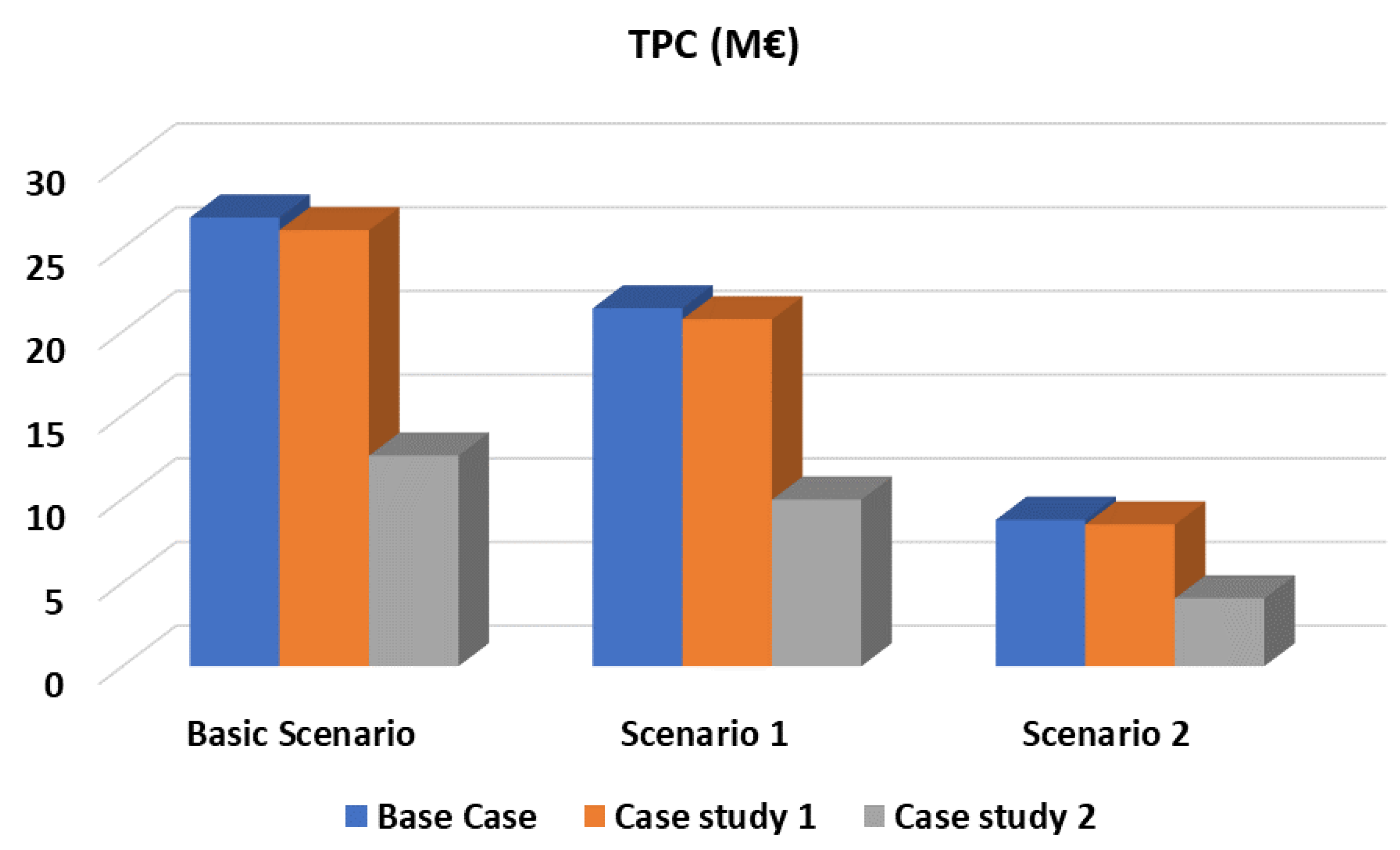 Sustainability 14 10800 g013
