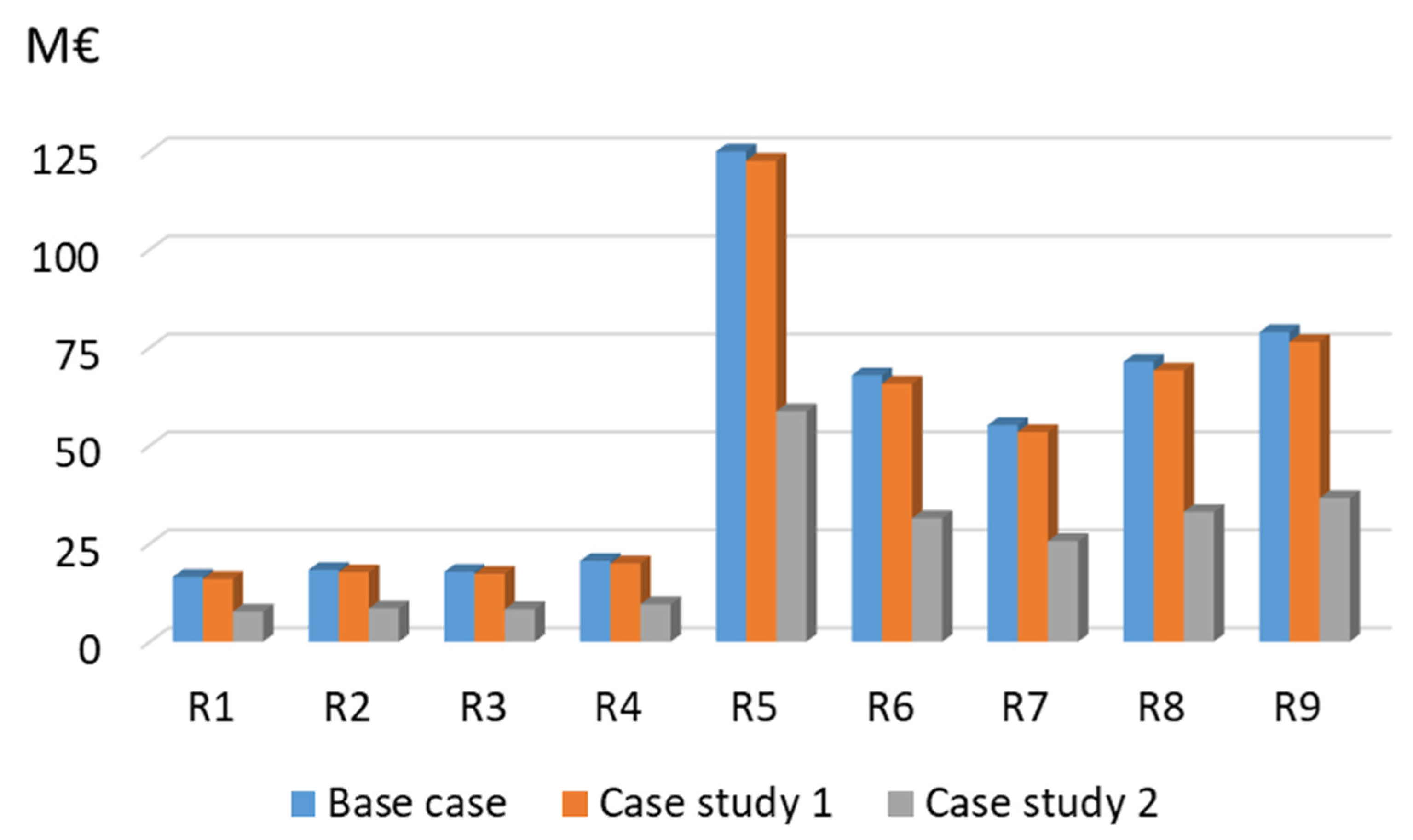 Sustainability 14 10800 g015