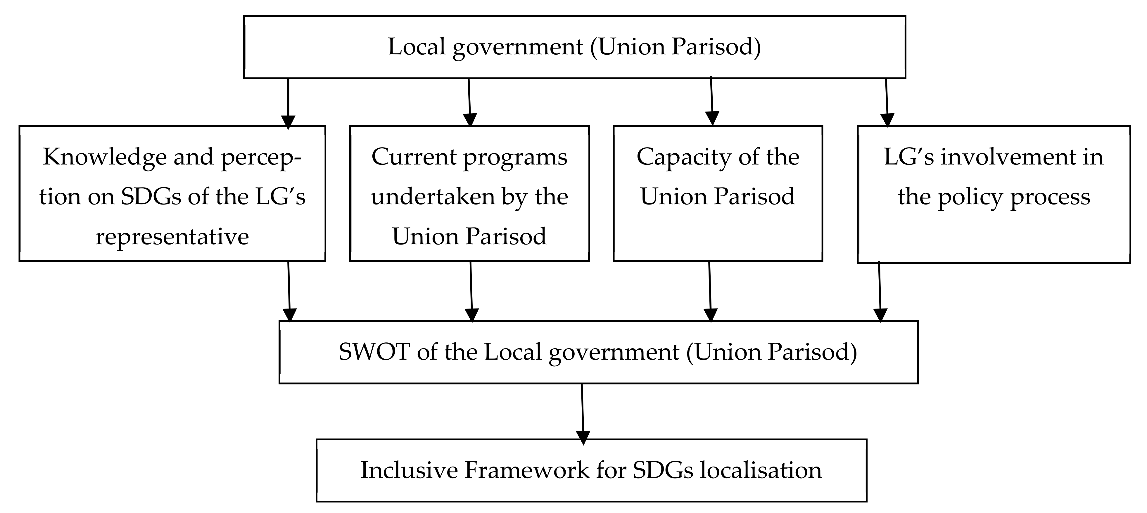 Sustainability 14 10817 g002